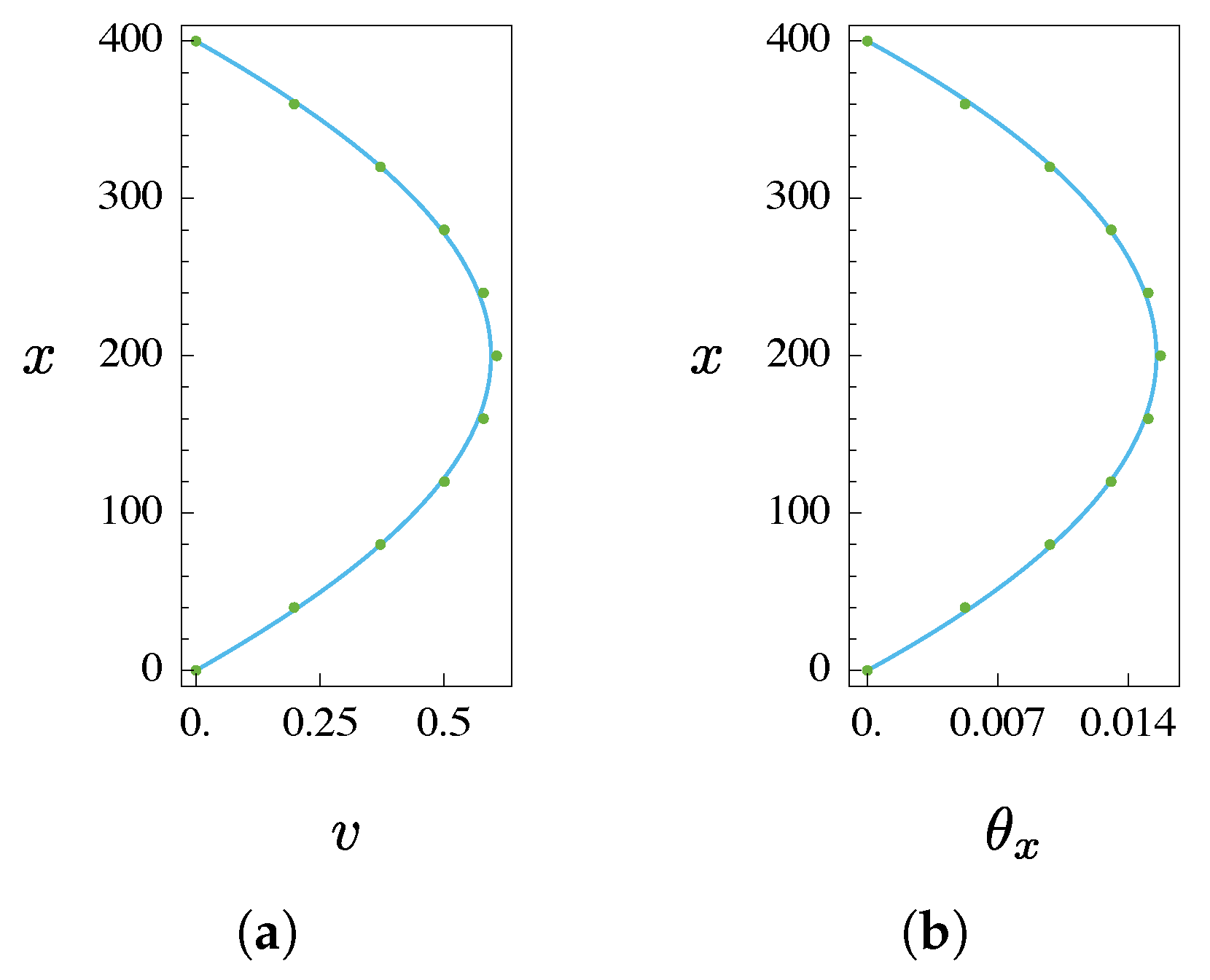 Applsci 10 06836 g007 Applsci 10 06836 g007