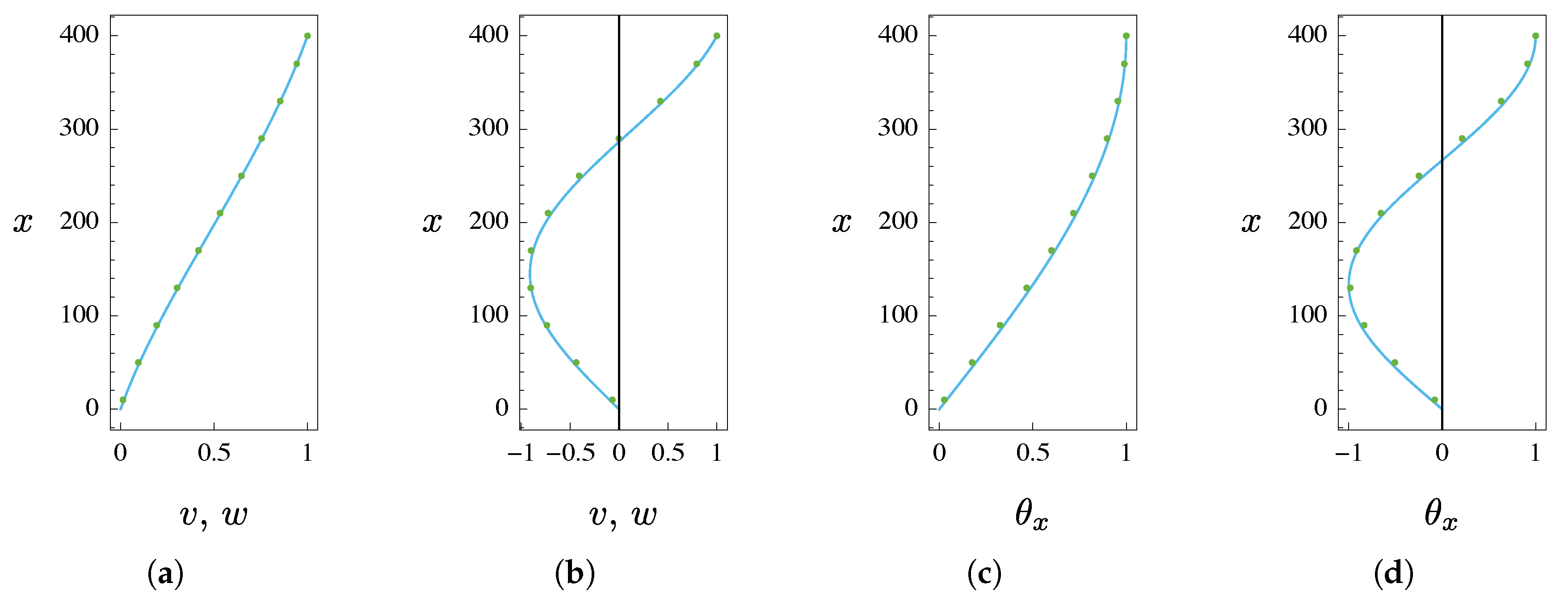 Applsci 10 06836 g009 Applsci 10 06836 g009