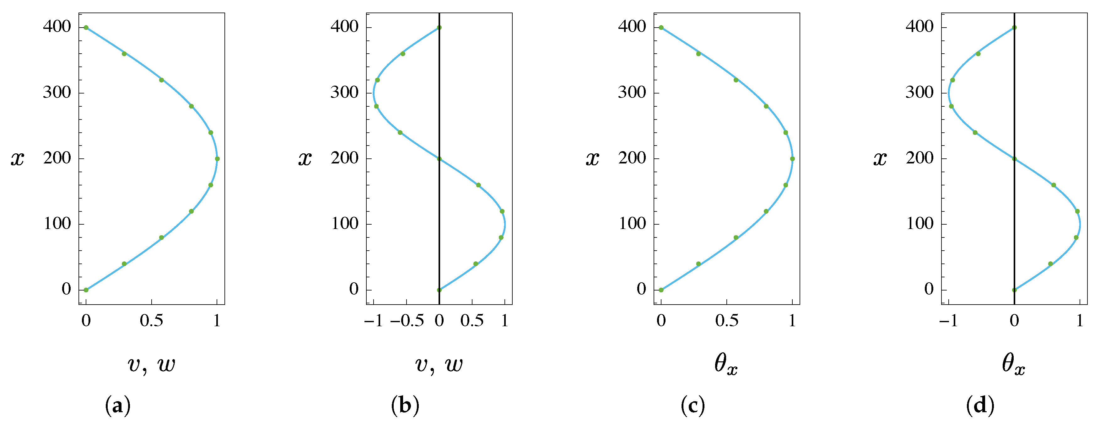 Applsci 10 06836 g011 Applsci 10 06836 g011