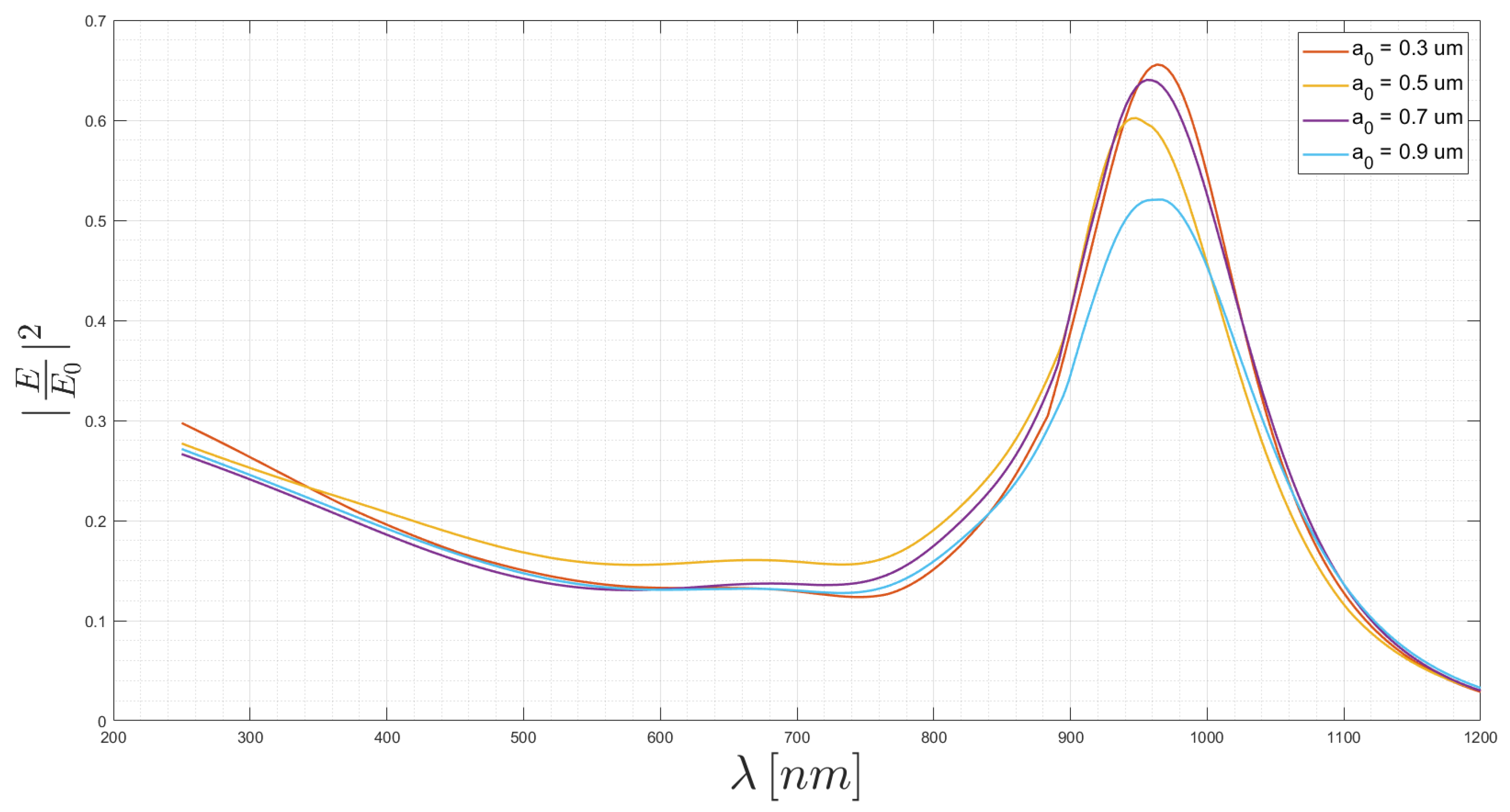Applsci 10 06837 g003