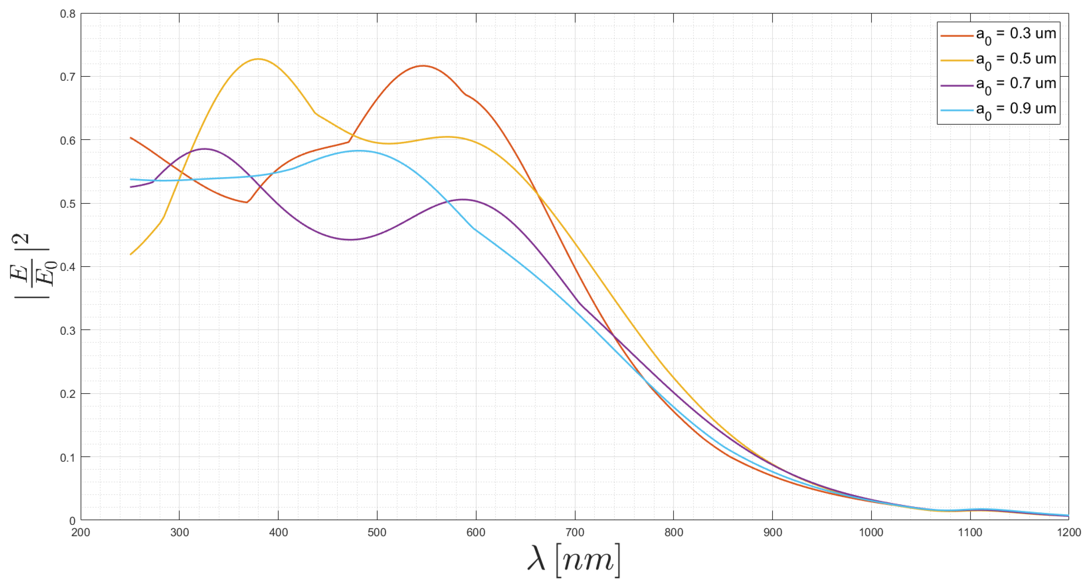 Applsci 10 06837 g004