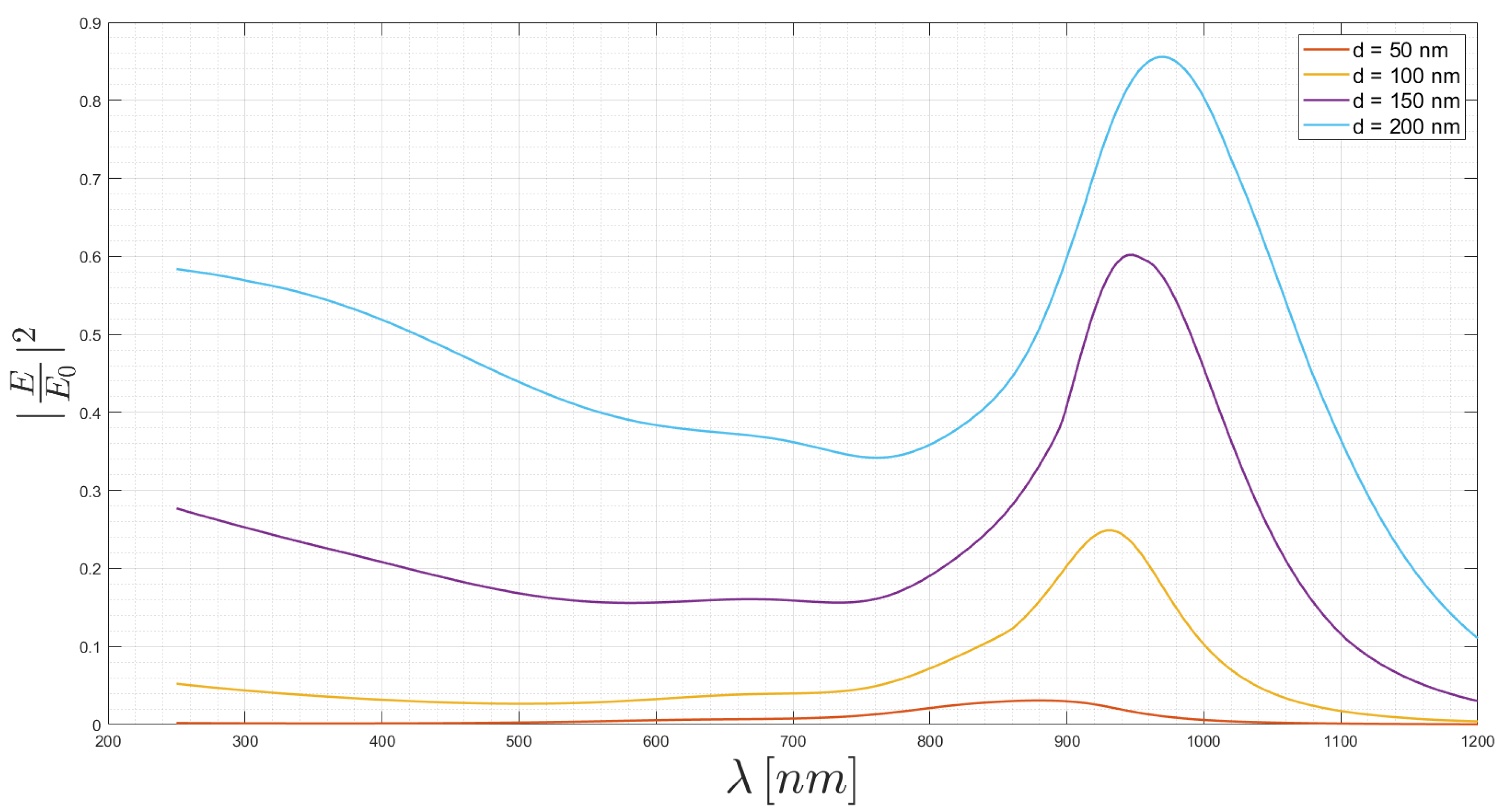 Applsci 10 06837 g005