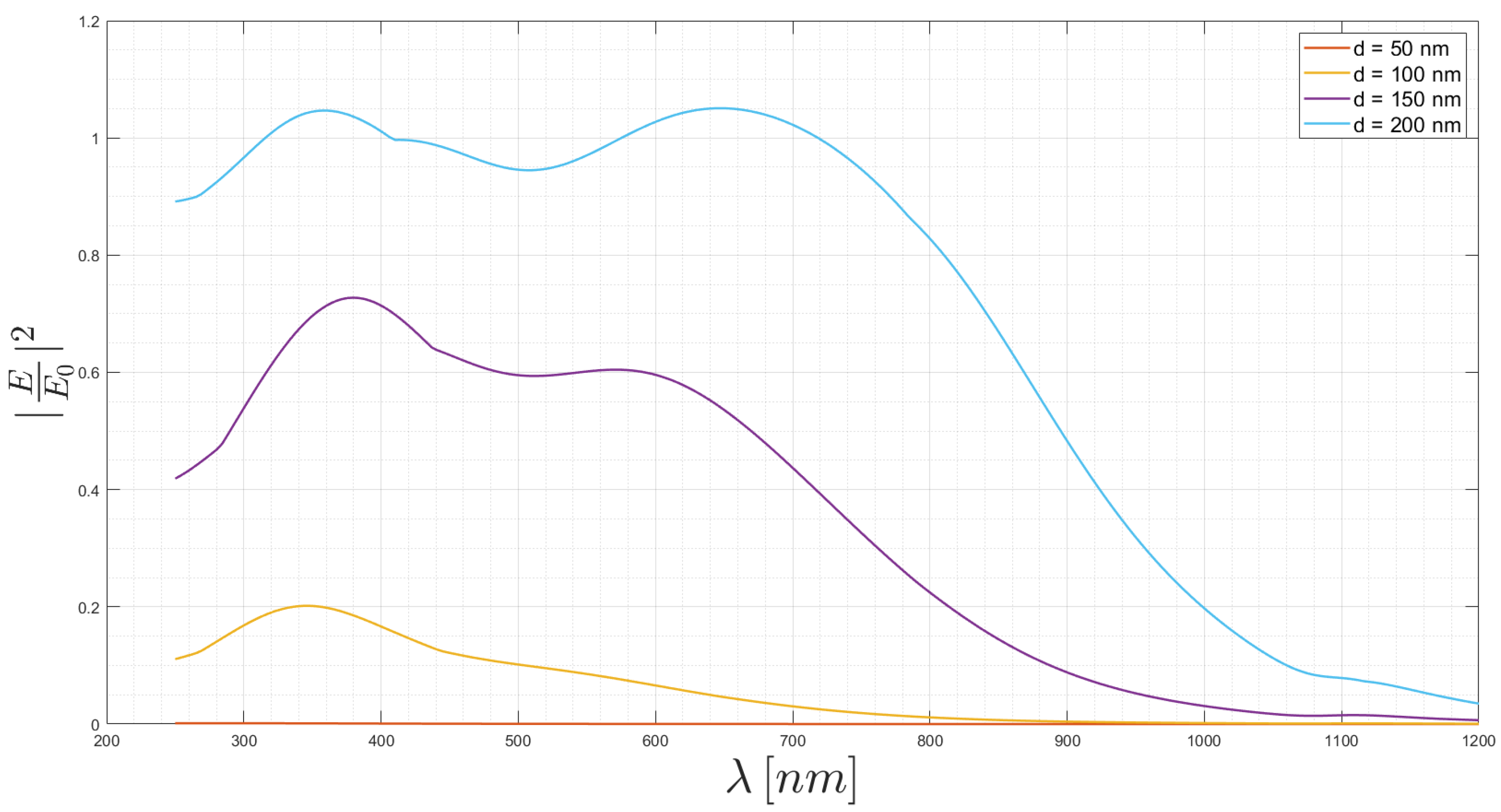Applsci 10 06837 g006