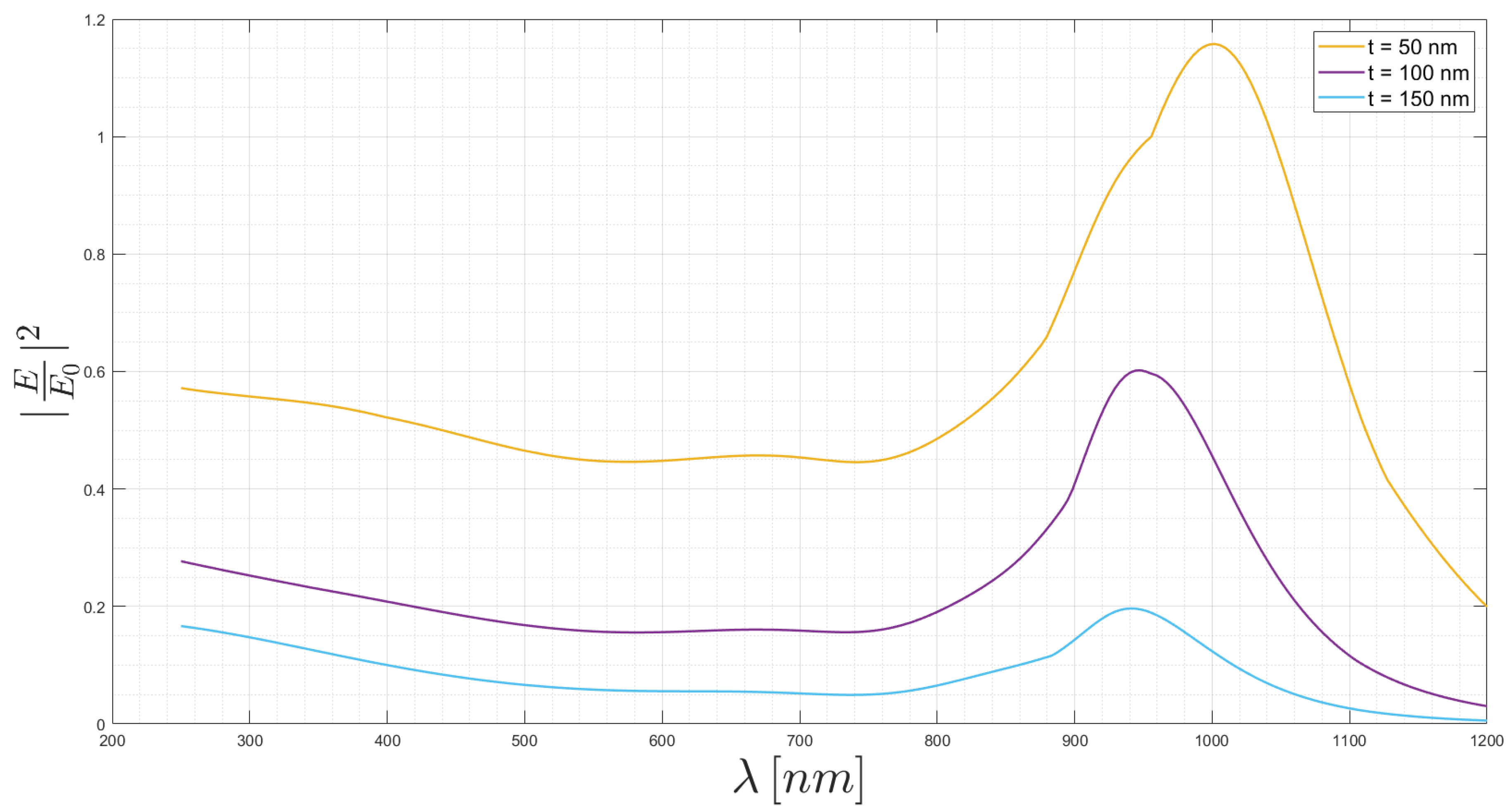 Applsci 10 06837 g007