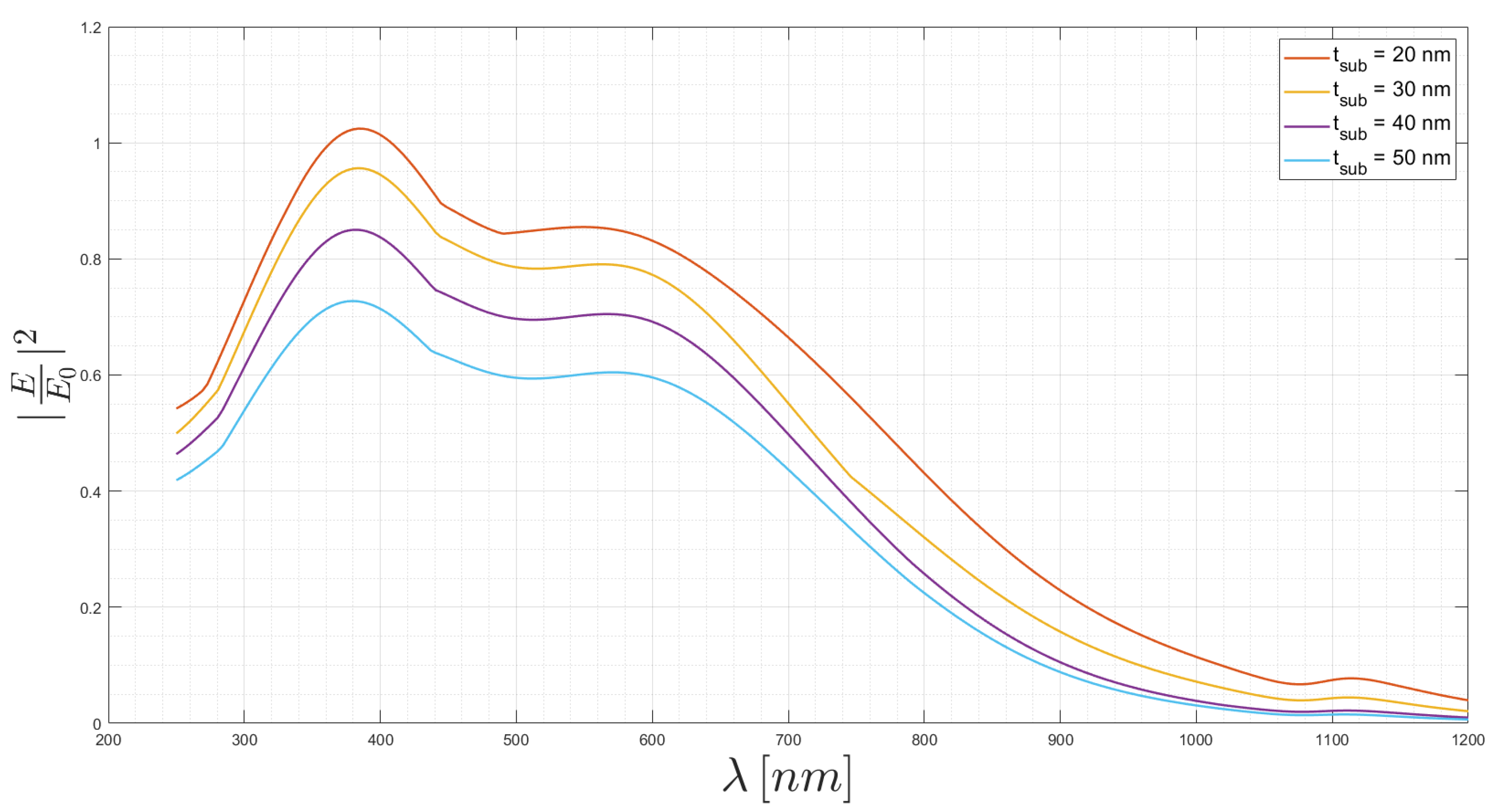 Applsci 10 06837 g010