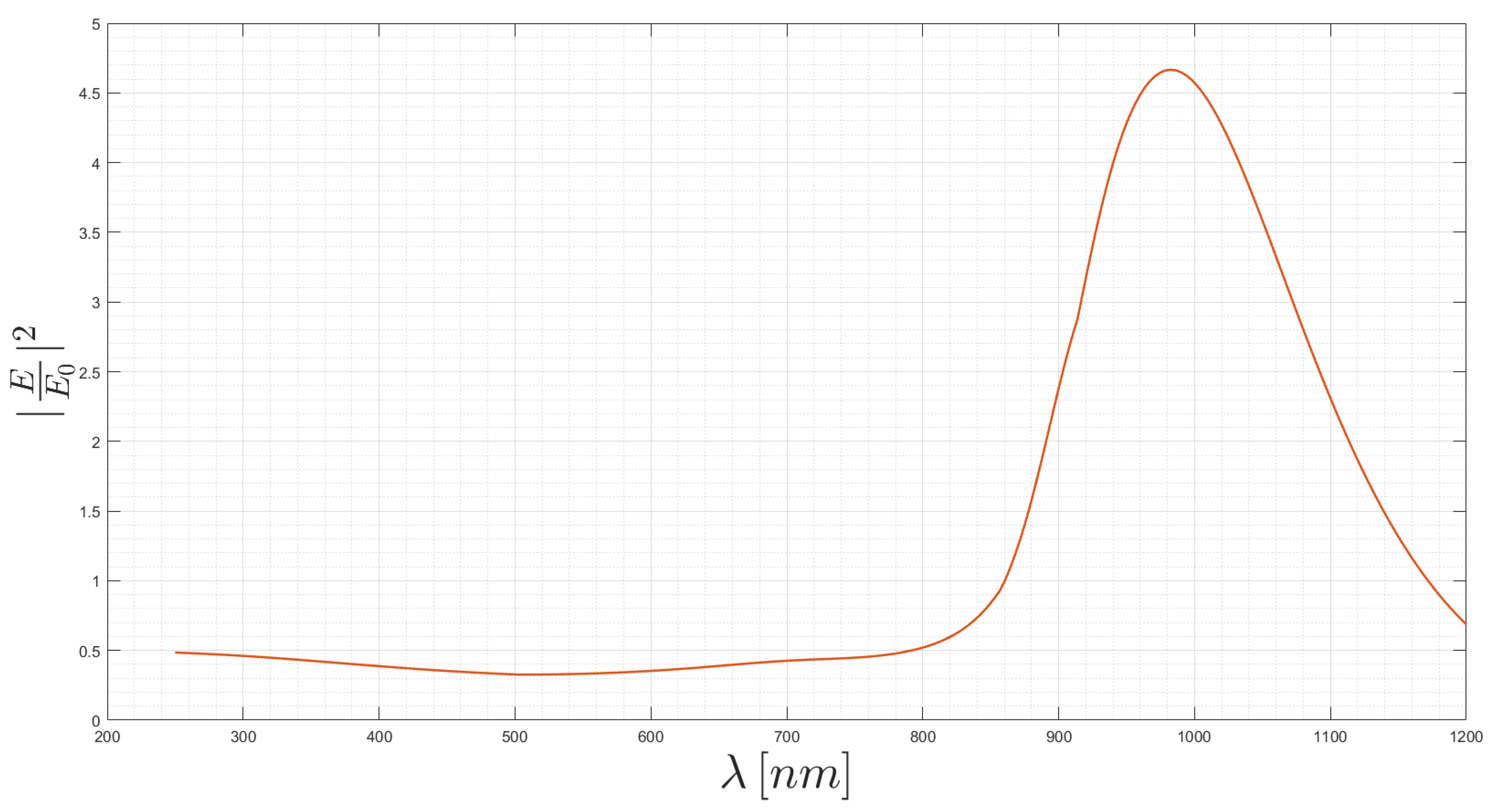 Applsci 10 06837 g011