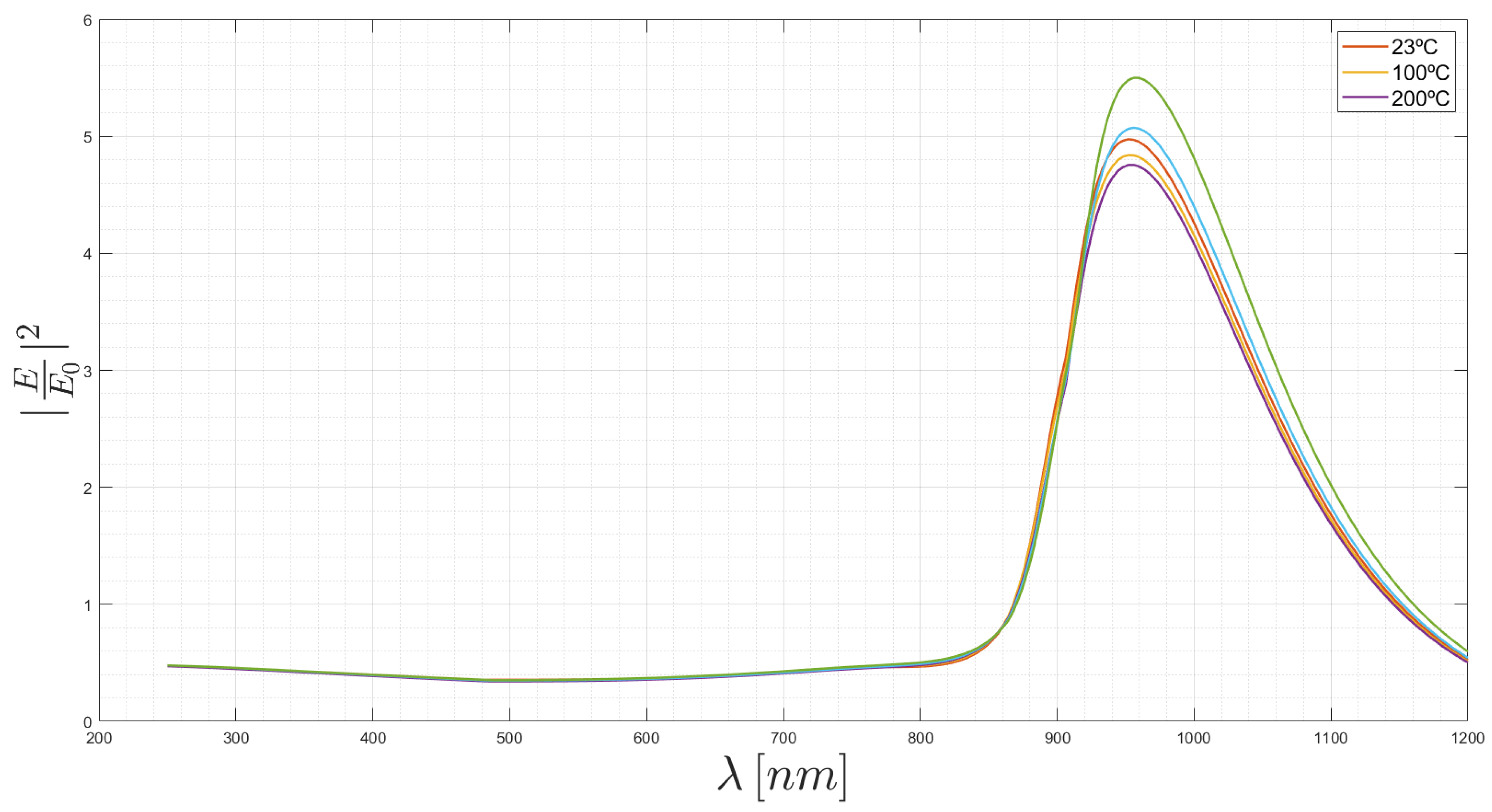 Applsci 10 06837 g015