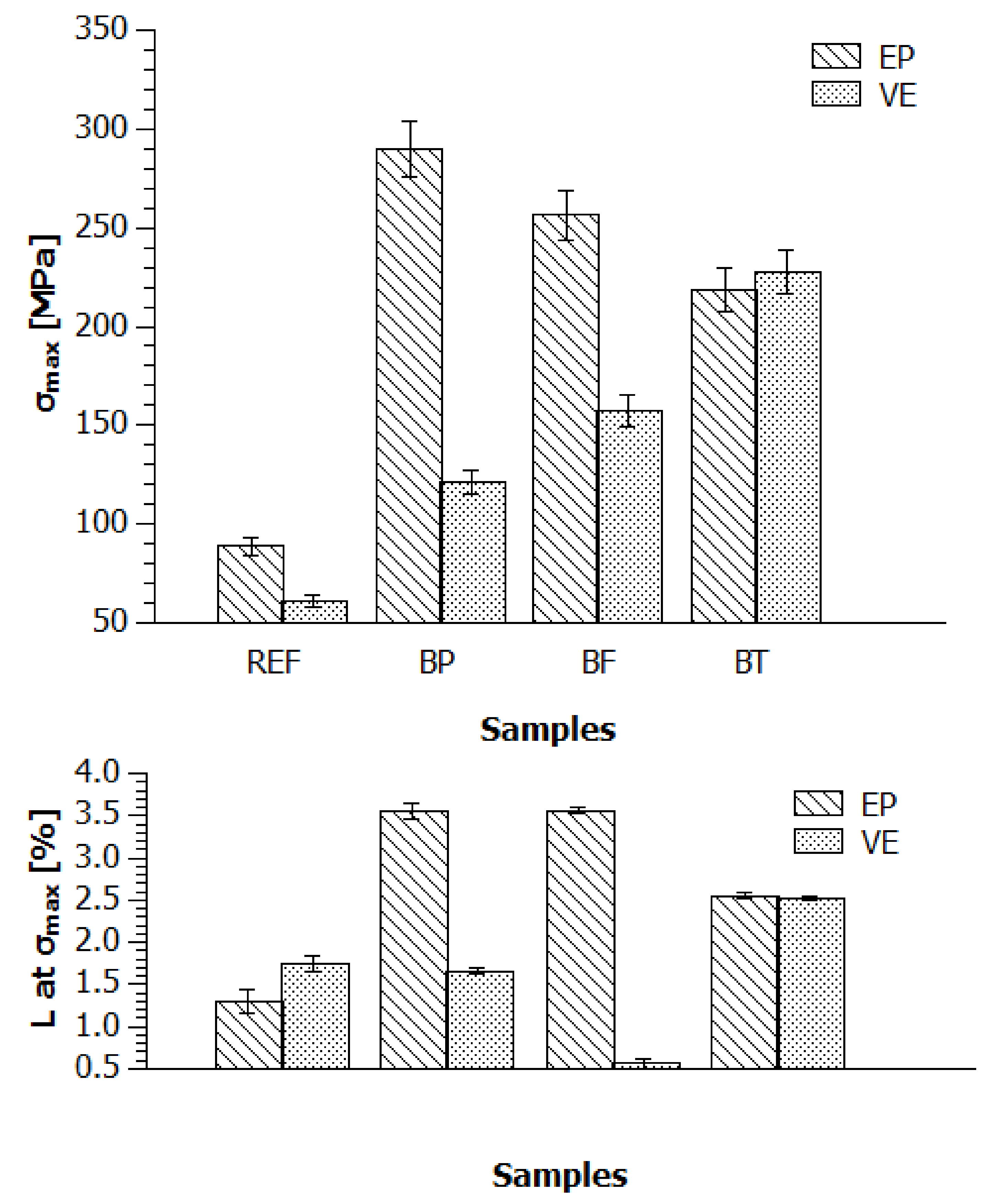 Applsci 10 06839 g004