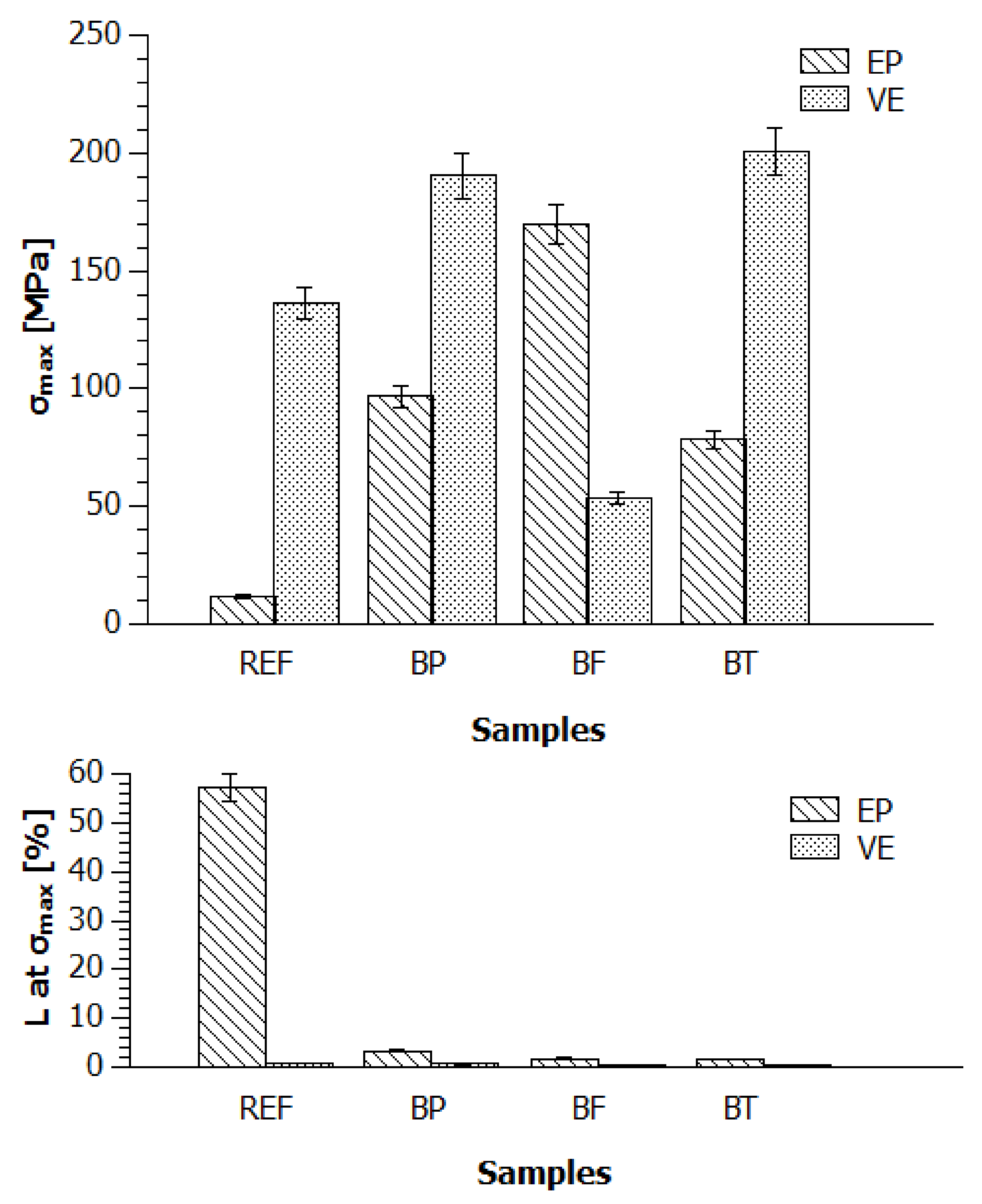 Applsci 10 06839 g005