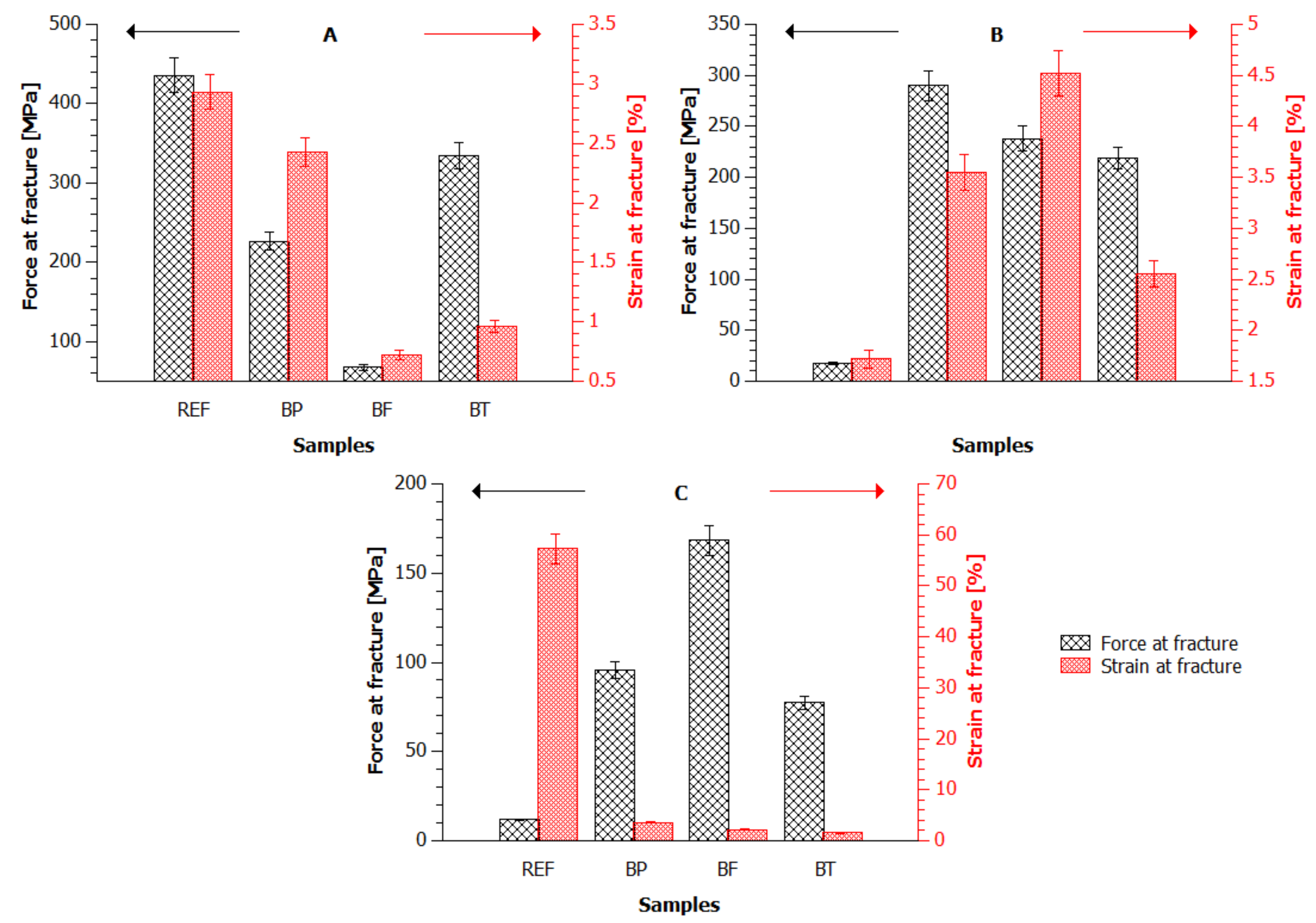 Applsci 10 06839 g007