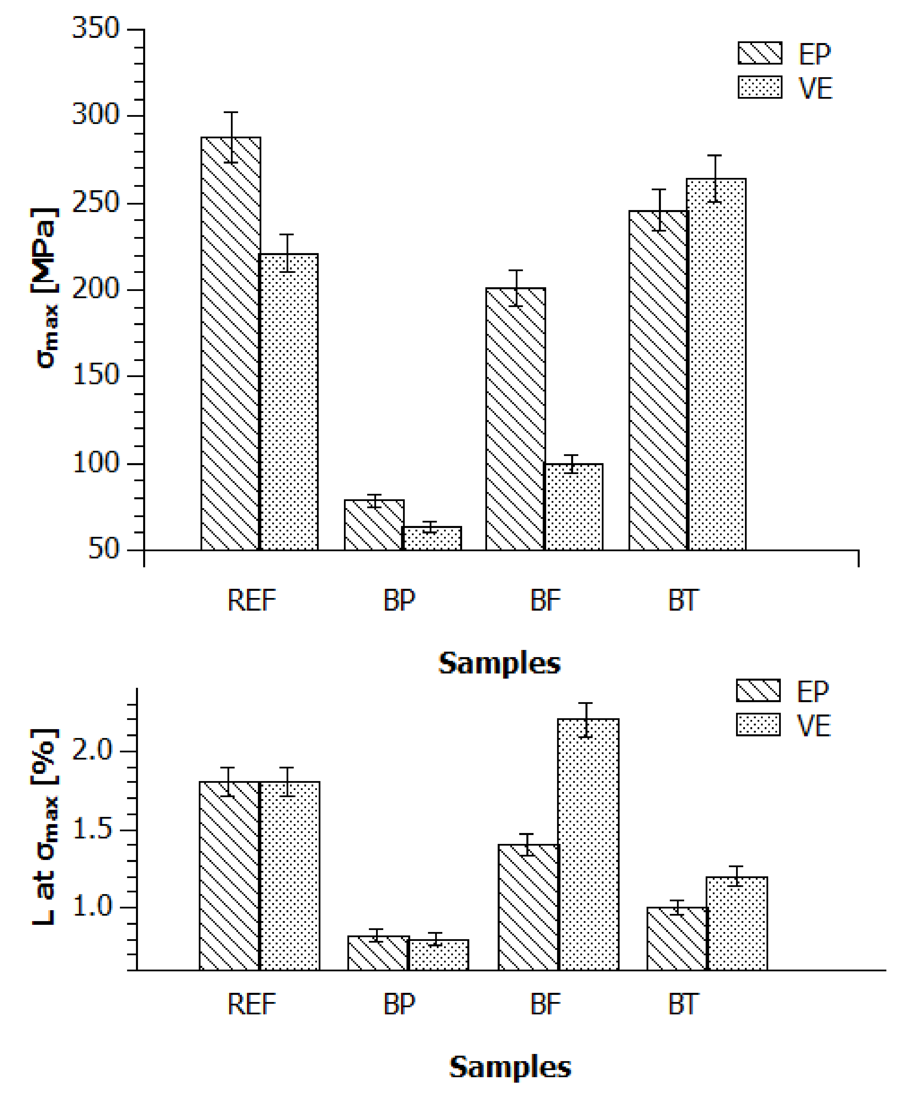 Applsci 10 06839 g010