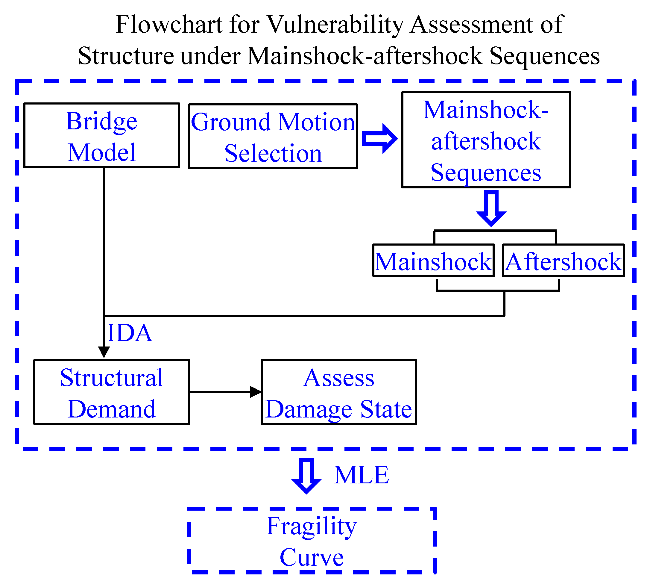 Applsci 10 06843 g001 Applsci 10 06843 g001