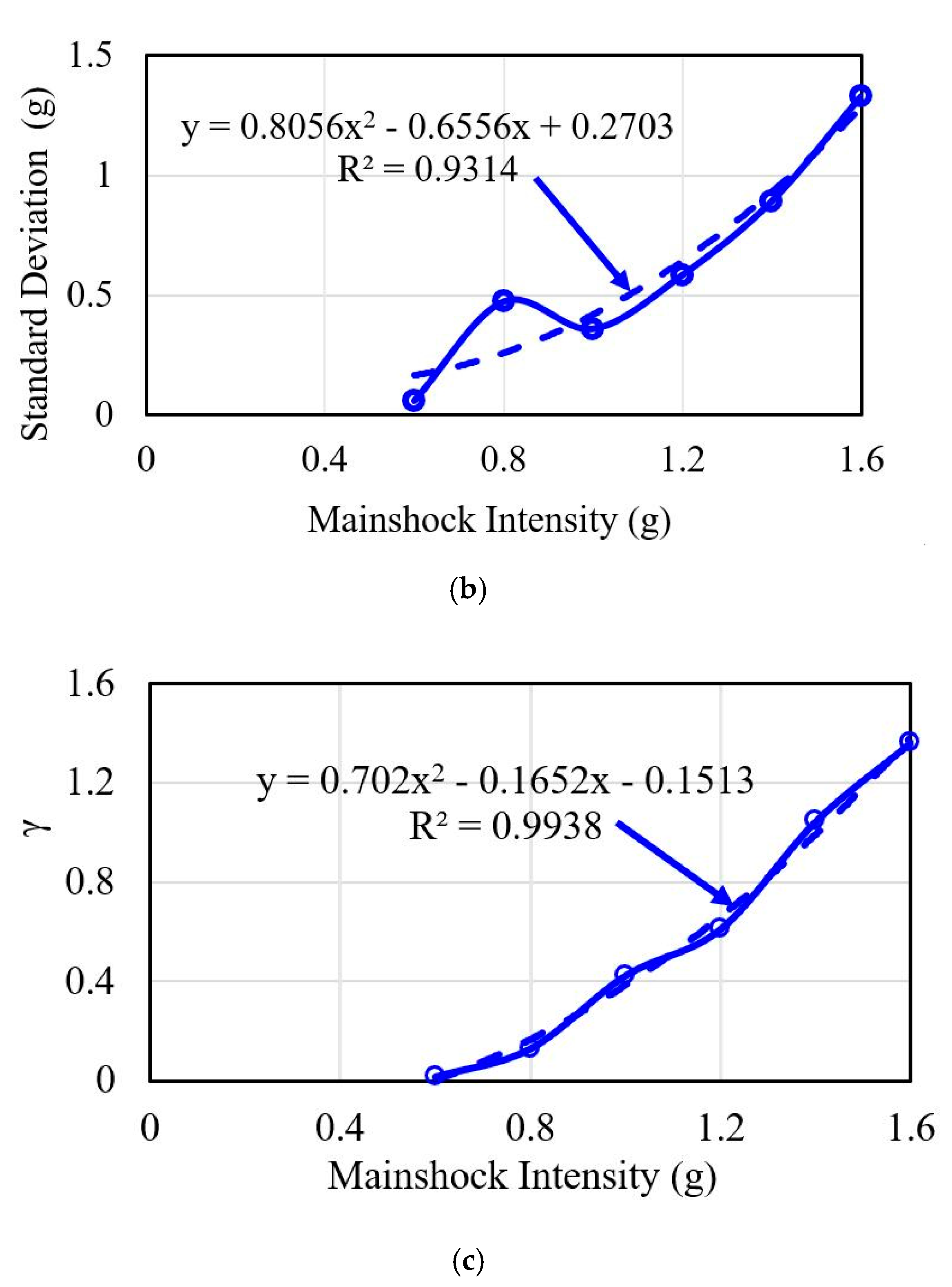 Applsci 10 06843 g007b Applsci 10 06843 g007b