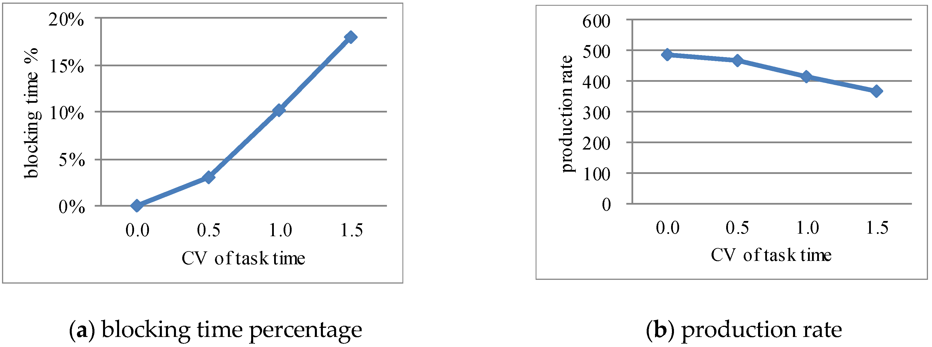 Applsci 10 06845 g004