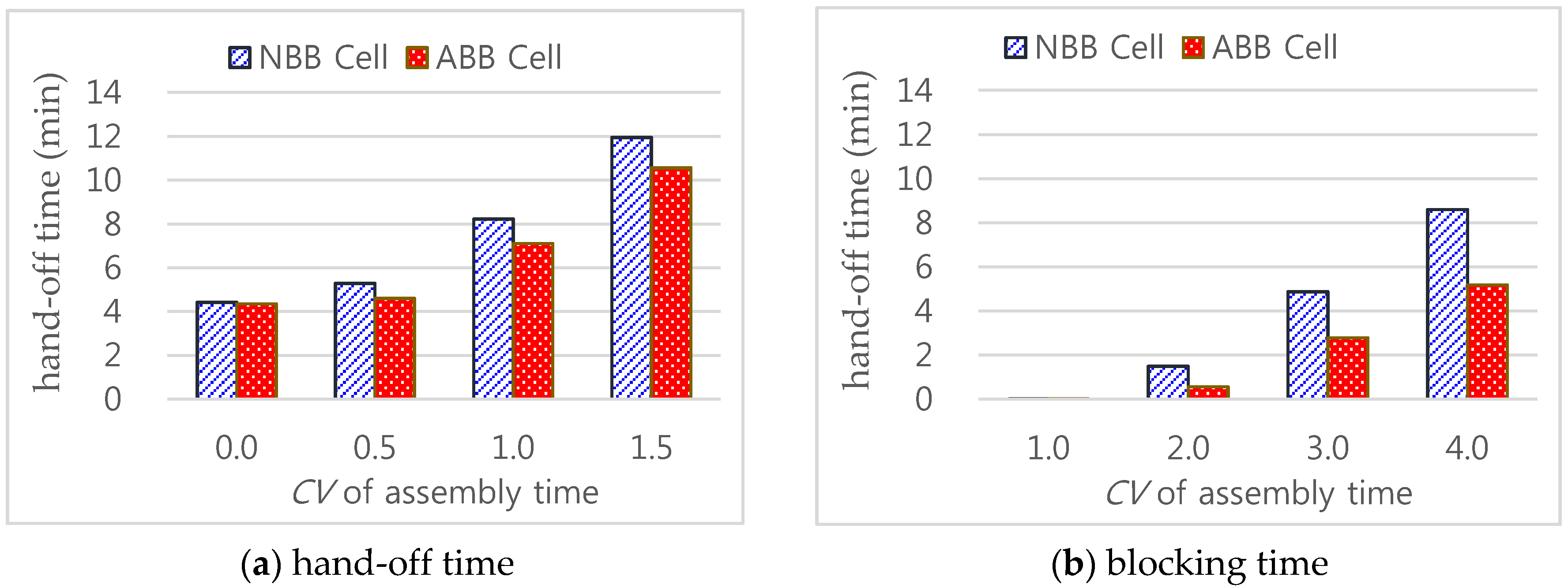 Applsci 10 06845 g008