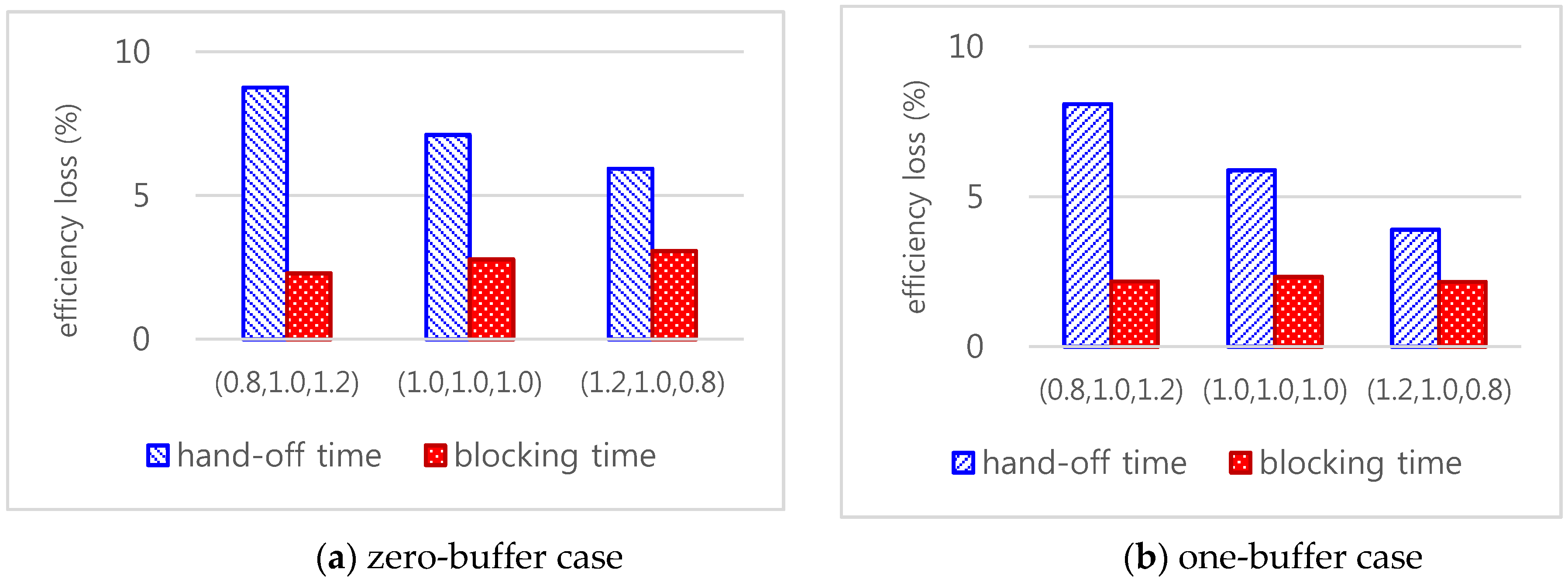 Applsci 10 06845 g011