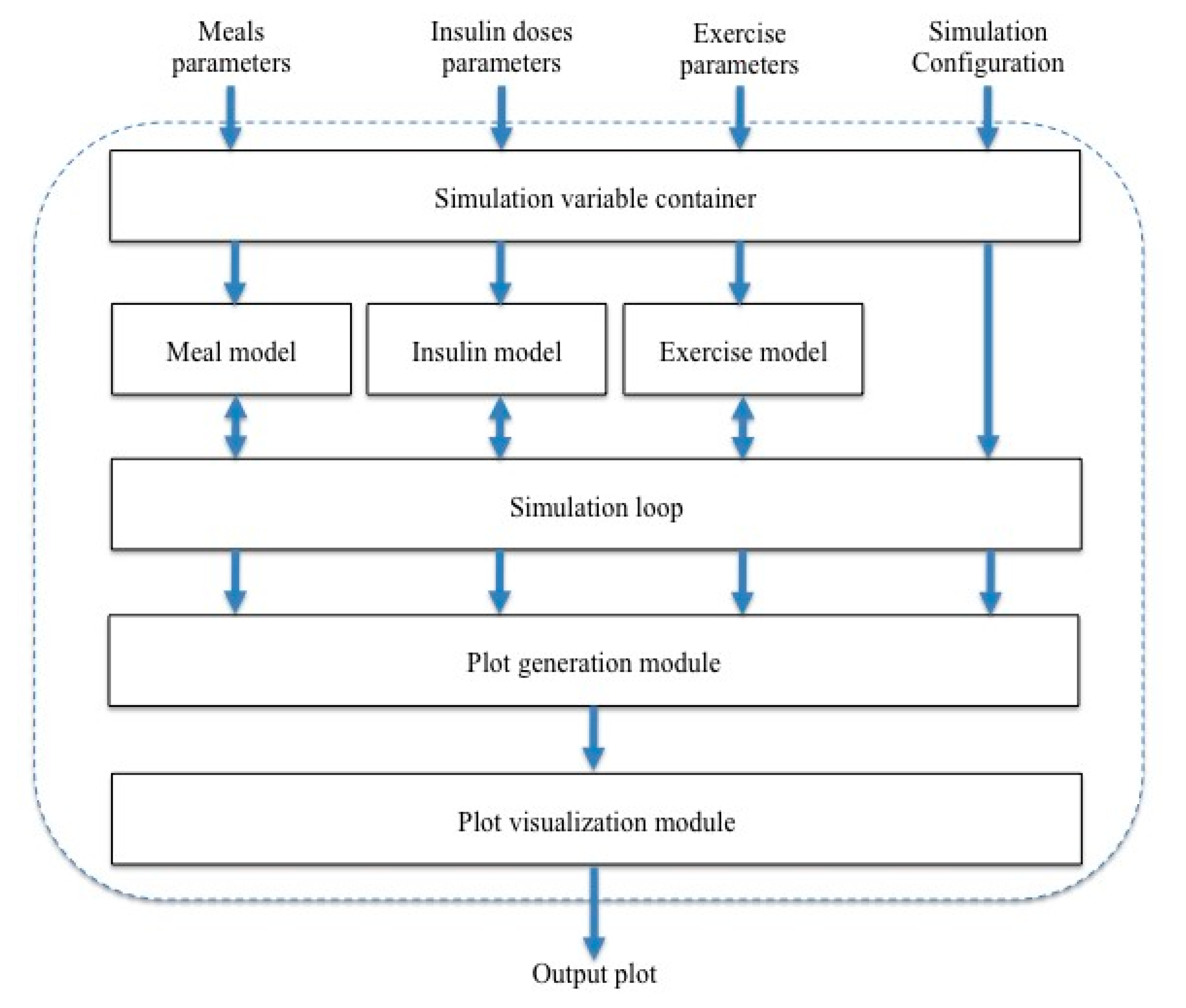 Applsci 10 06846 g002