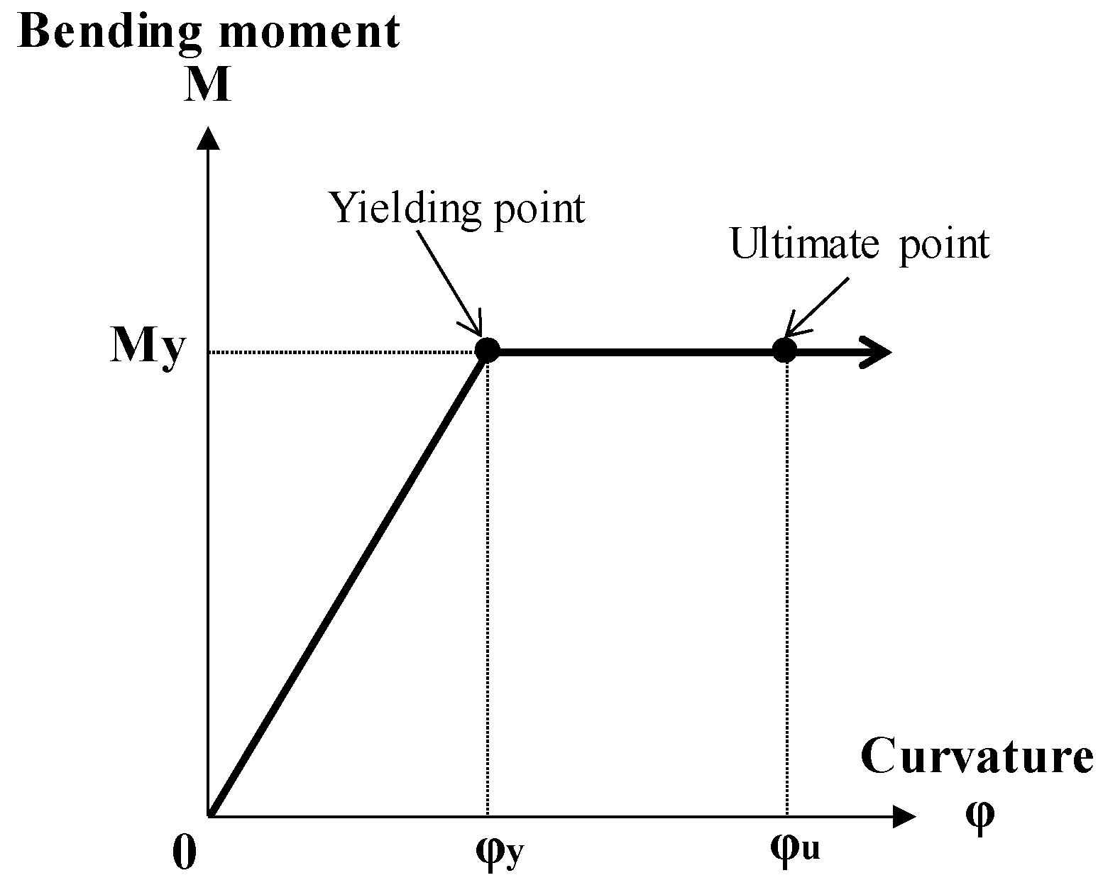 Applsci 10 06847 g005 Applsci 10 06847 g005