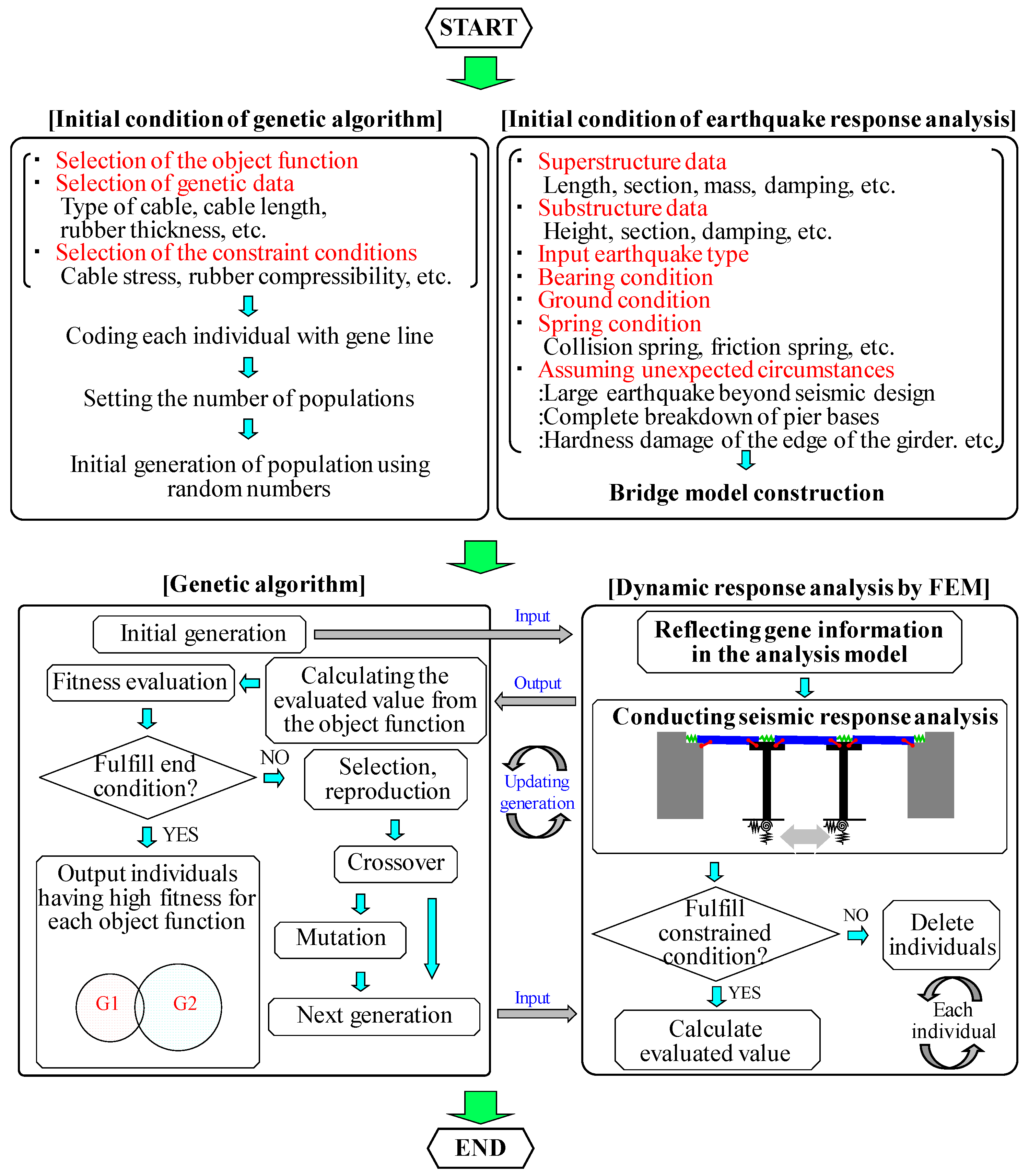 Applsci 10 06847 g011 Applsci 10 06847 g011
