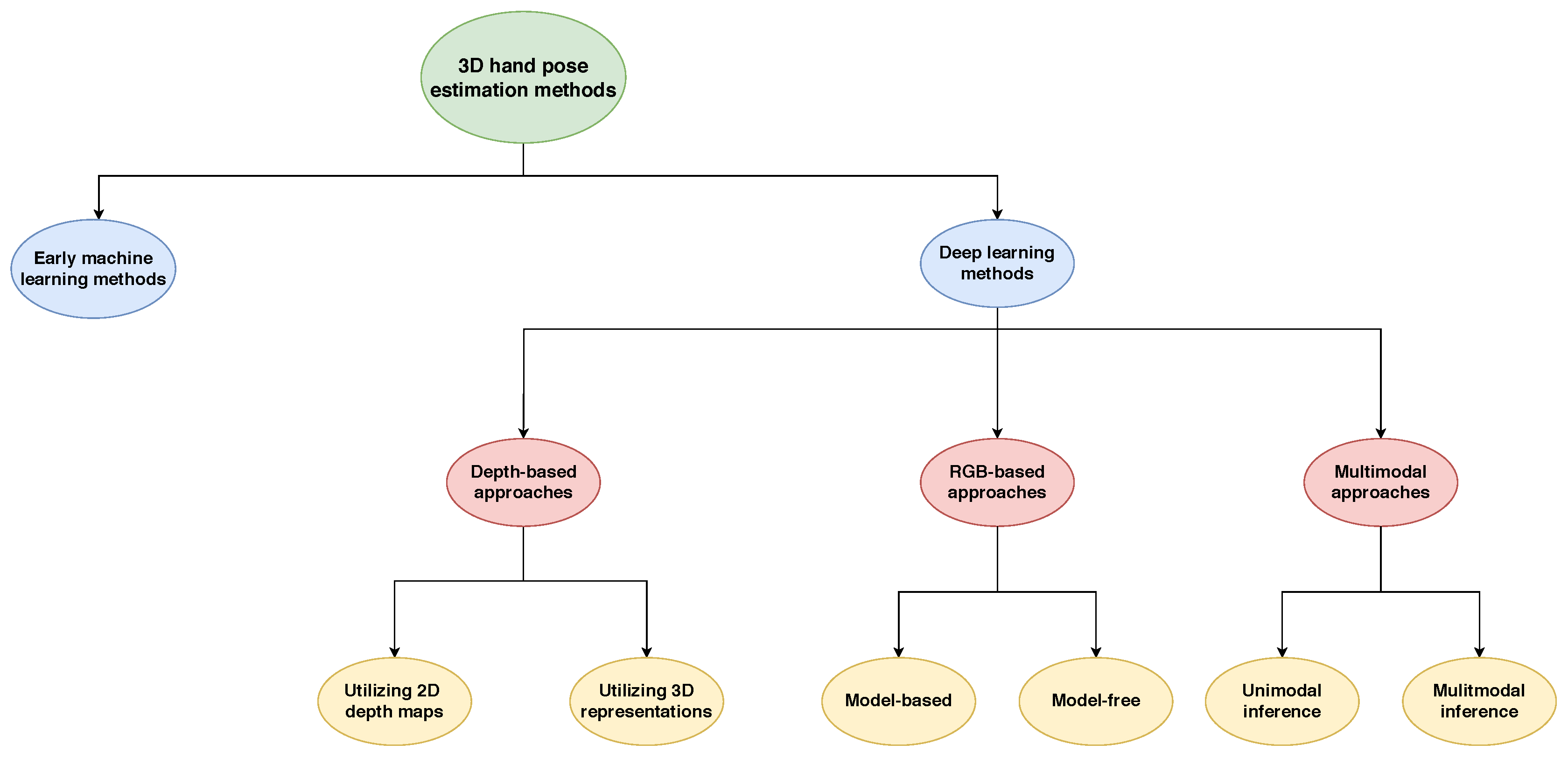 Applsci 10 06850 g001
