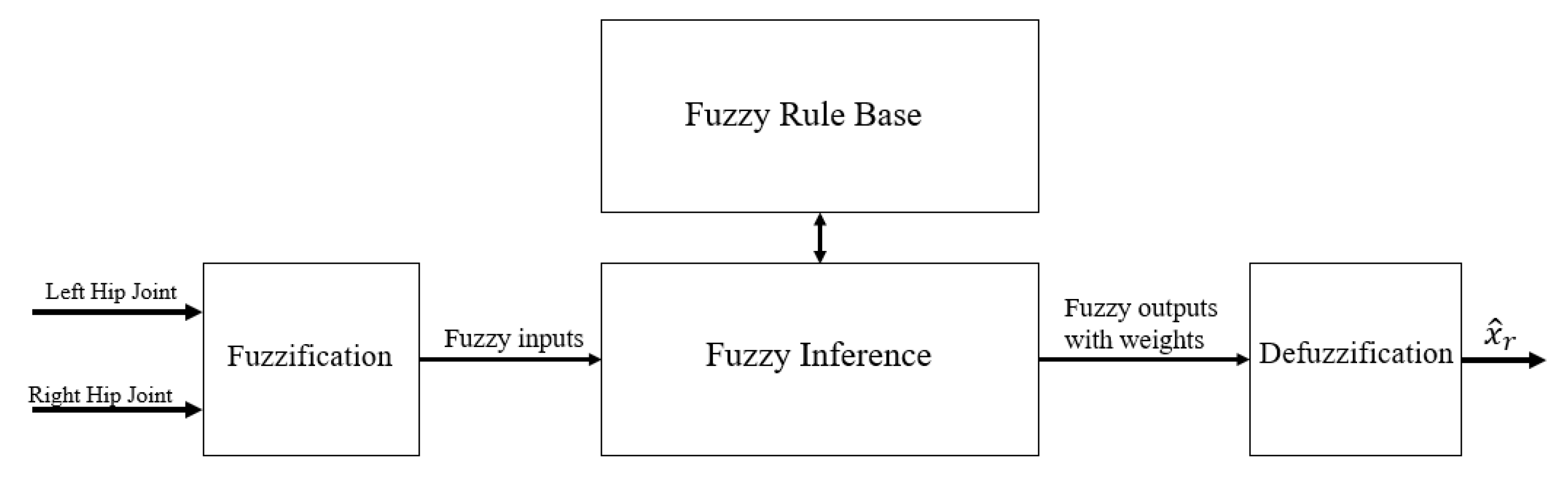 Applsci 10 06852 g004