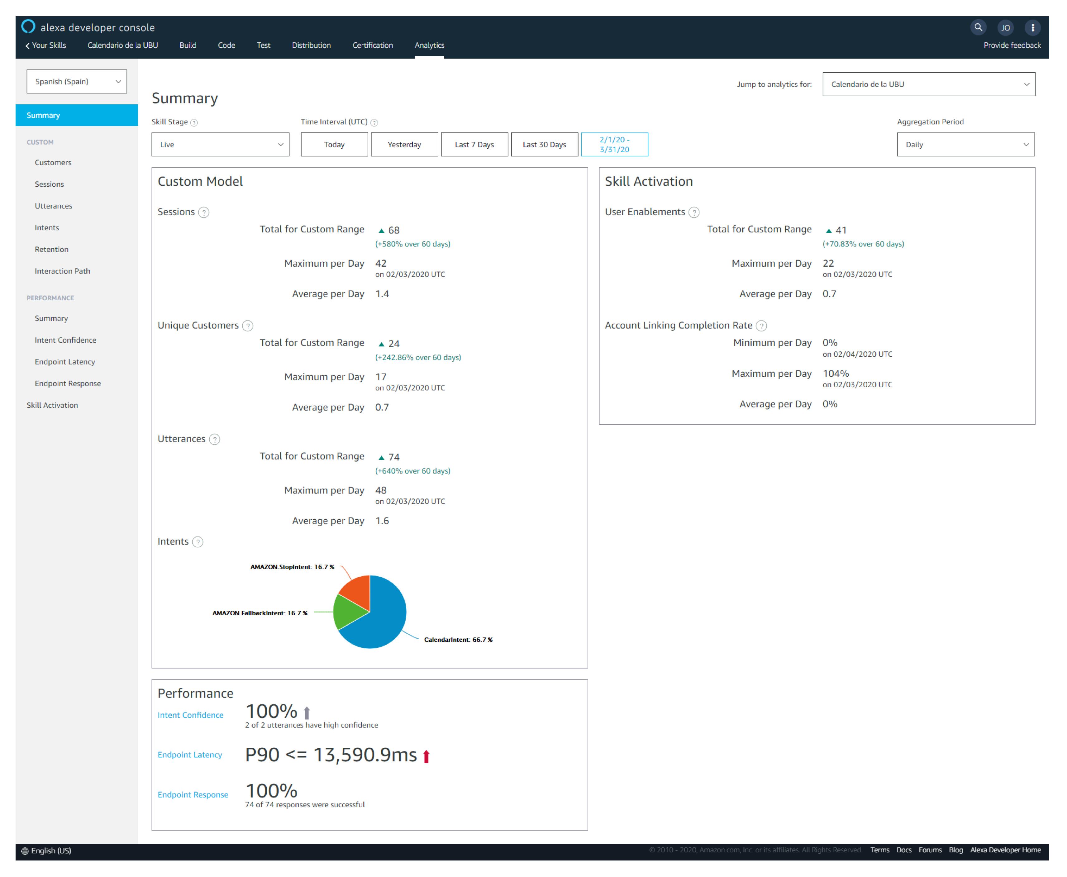 Applied Sciences Free Full Text Moodle Lms Integration With Amazon Alexa A Practical Experience Html