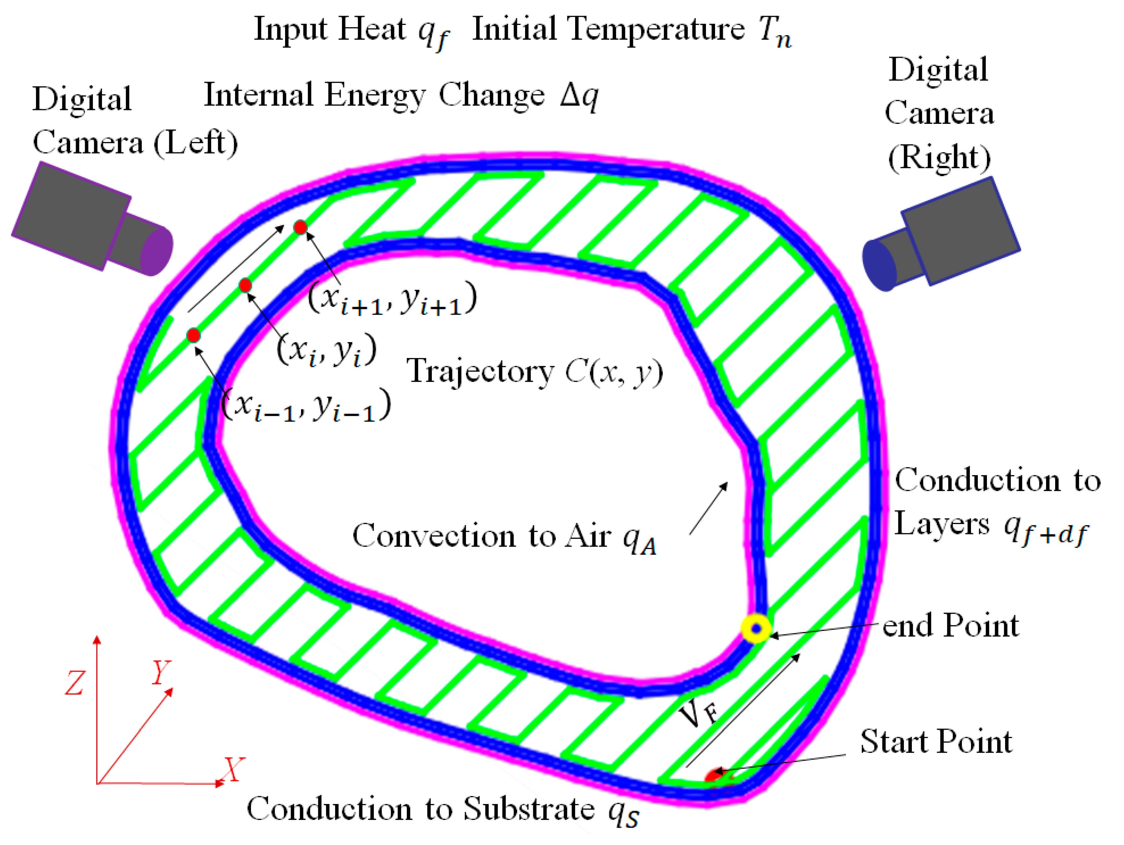 Applsci 10 06860 g003 Applsci 10 06860 g003