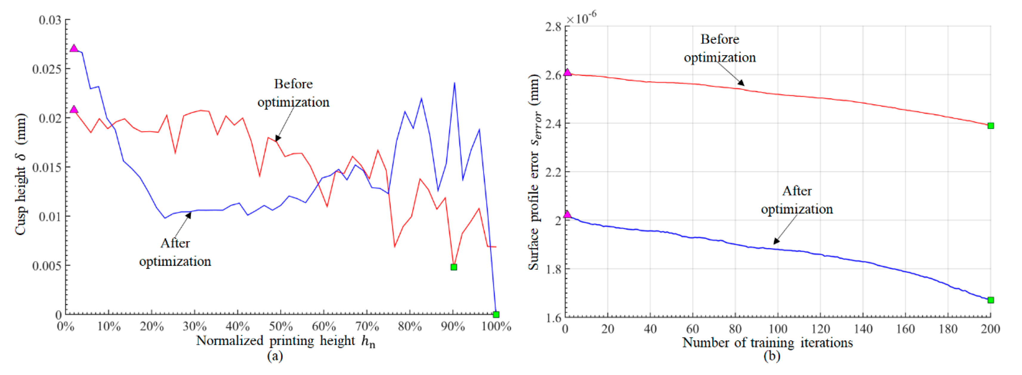 Applsci 10 06860 g011 Applsci 10 06860 g011
