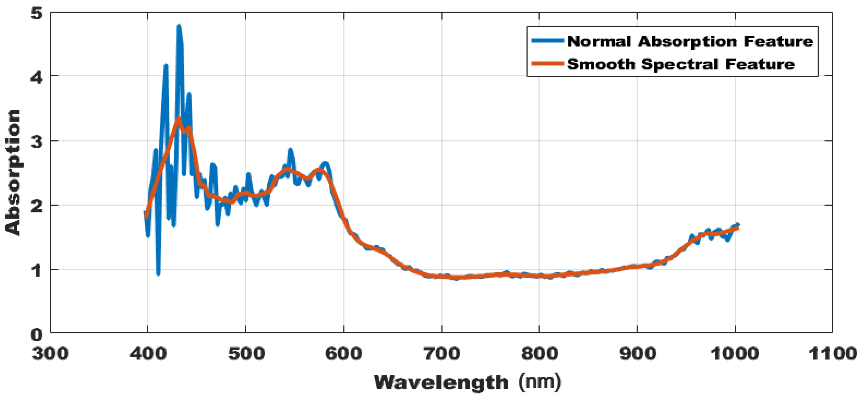 Applsci 10 06862 g003 Applsci 10 06862 g003