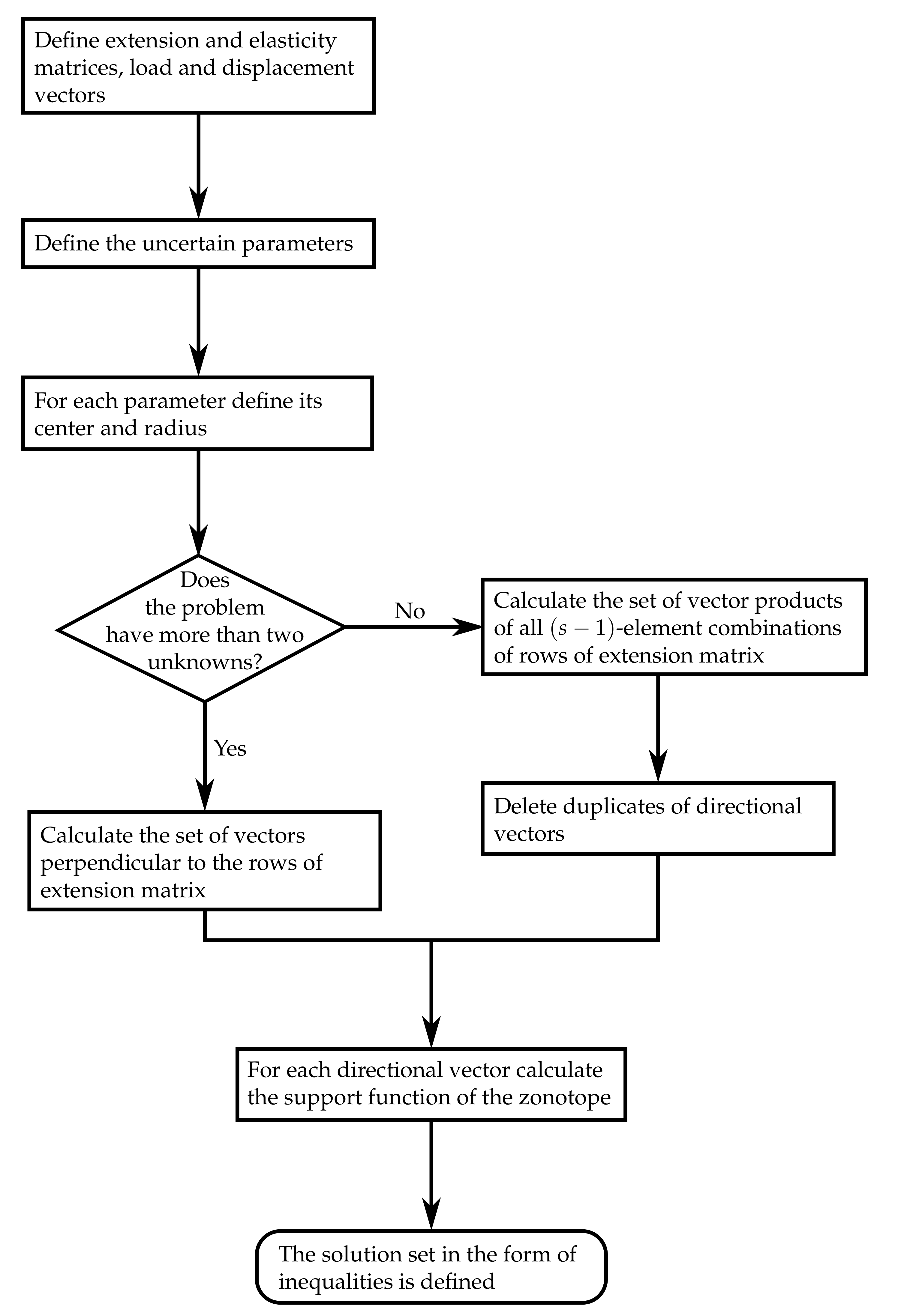 Applsci 10 06864 g001 Applsci 10 06864 g001