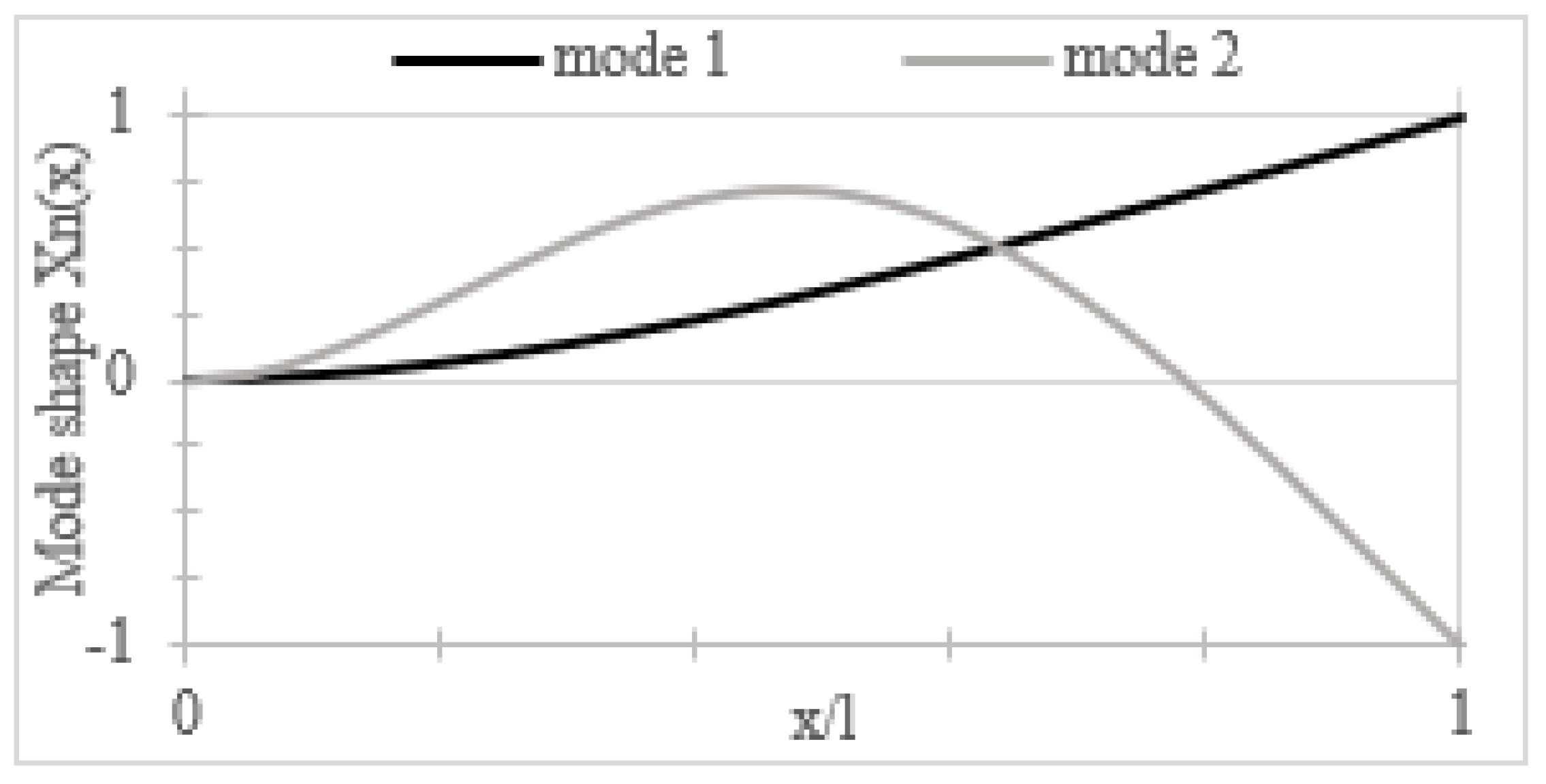 Applsci 10 06865 g012 Applsci 10 06865 g012