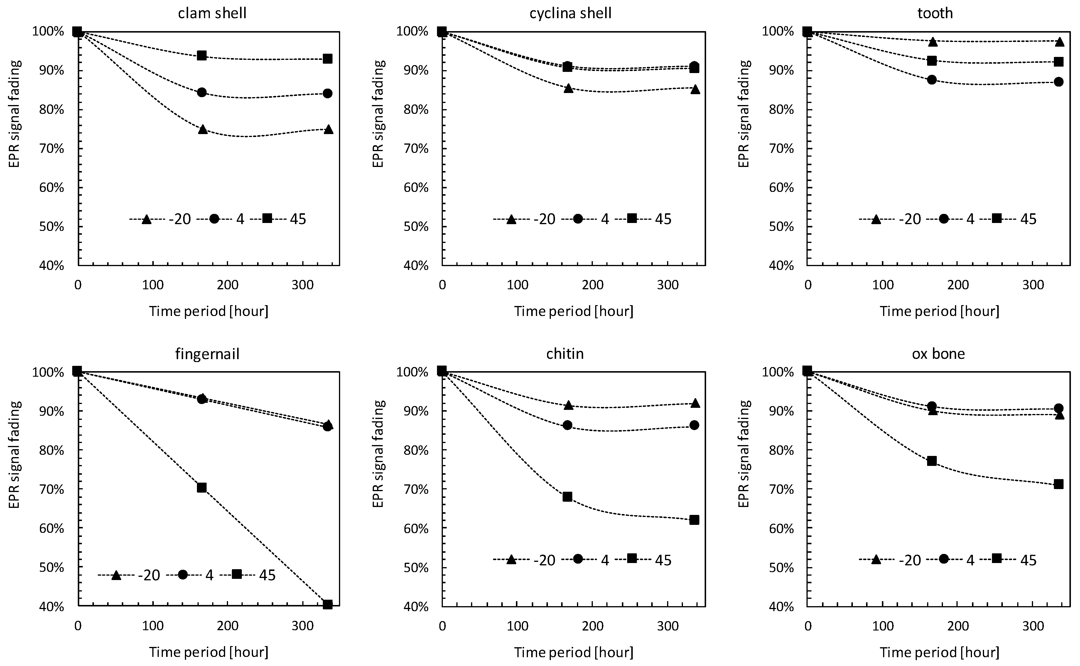 Applsci 10 06867 g005 Applsci 10 06867 g005