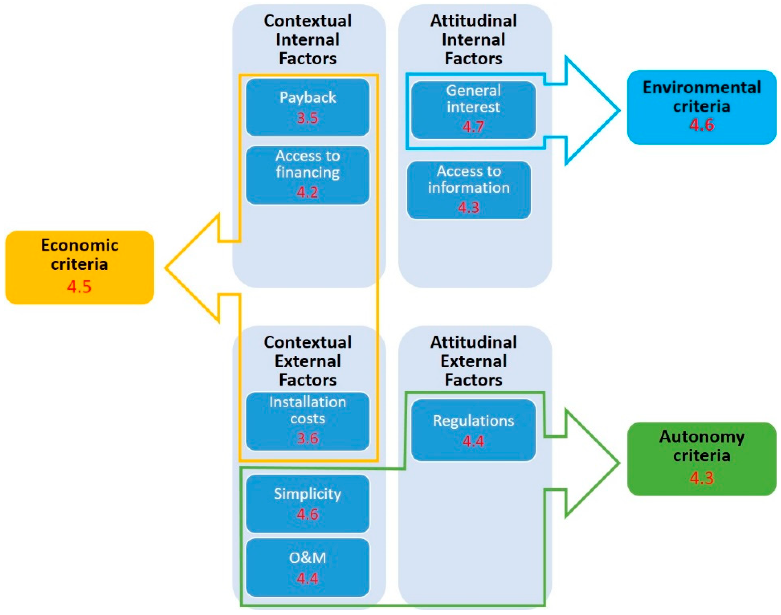 Applsci 10 06869 g005