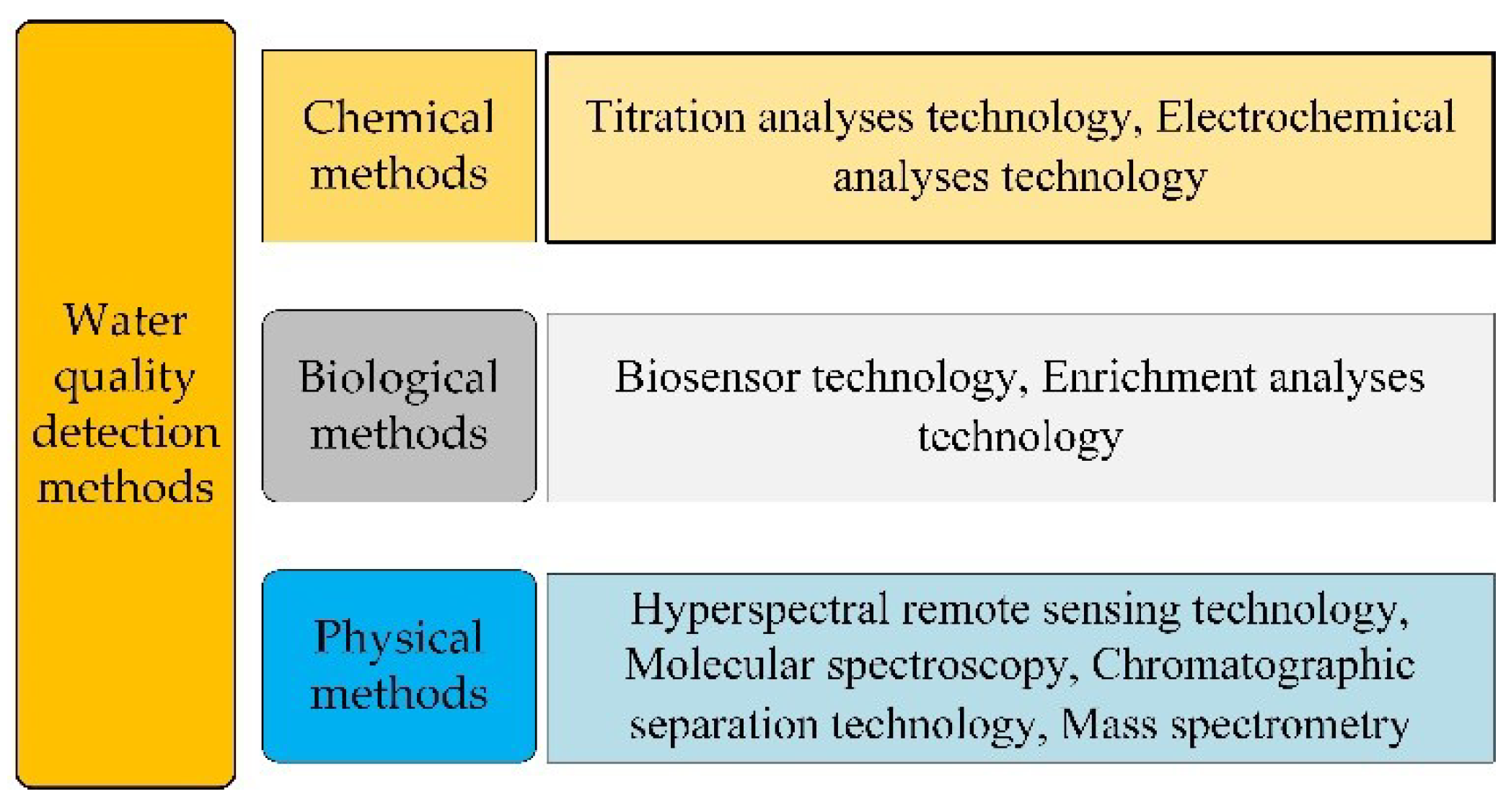 Applsci 10 06874 g001 Applsci 10 06874 g001