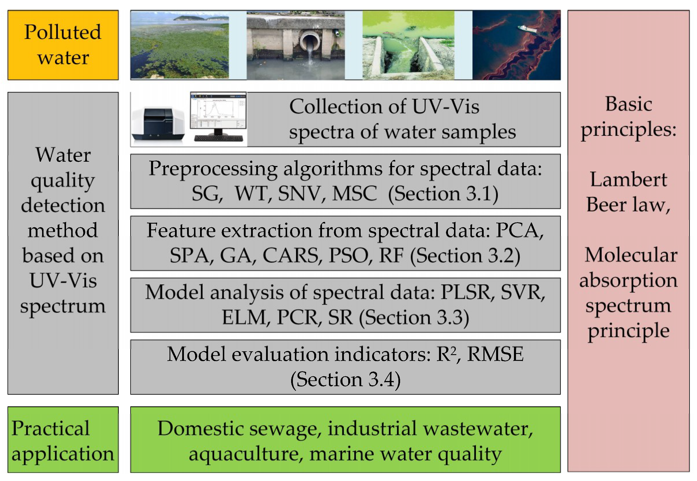 Applsci 10 06874 g002 Applsci 10 06874 g002