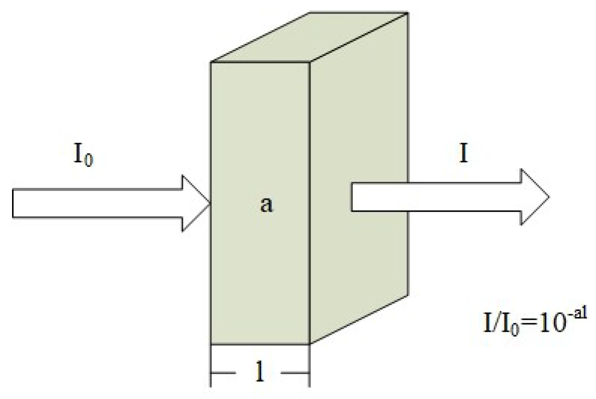 Applsci 10 06874 g003 Applsci 10 06874 g003