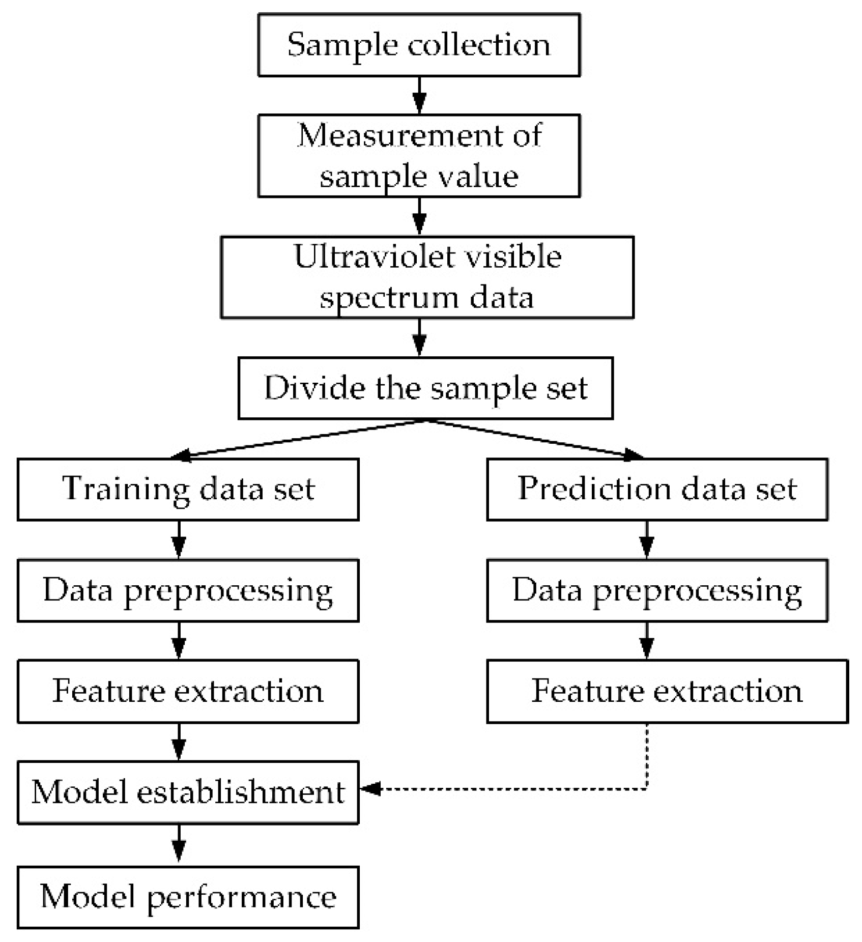 Applsci 10 06874 g004 Applsci 10 06874 g004
