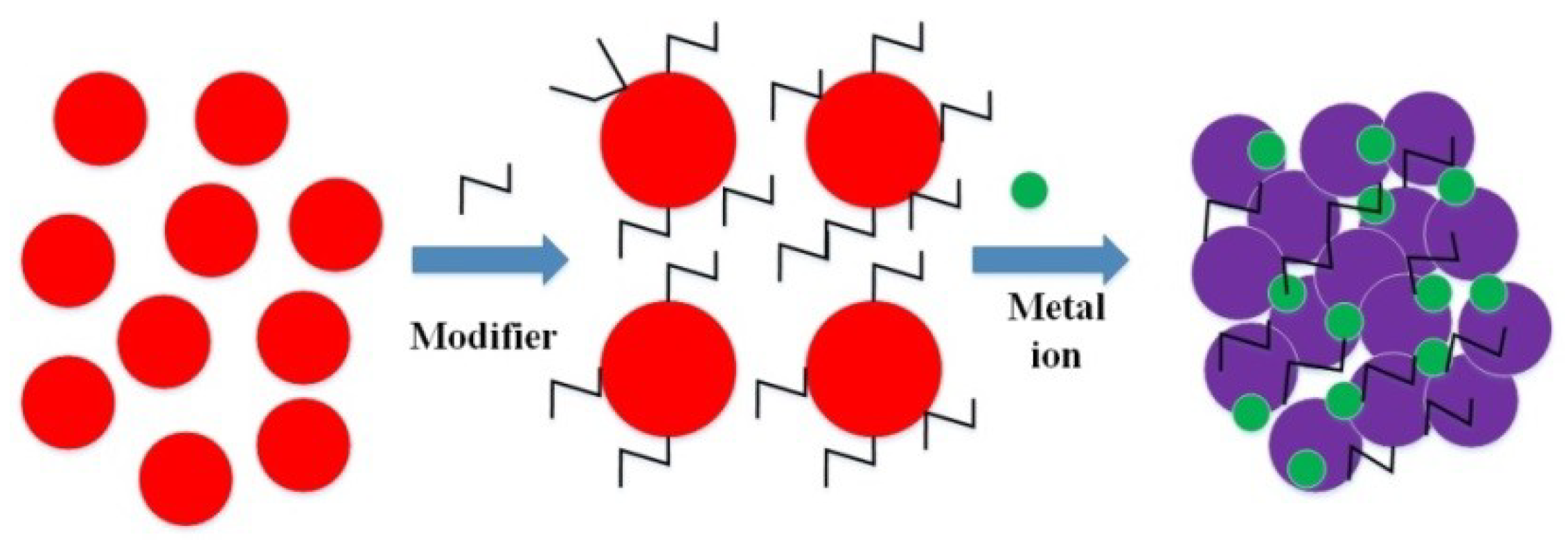Applsci 10 06874 g005 Applsci 10 06874 g005
