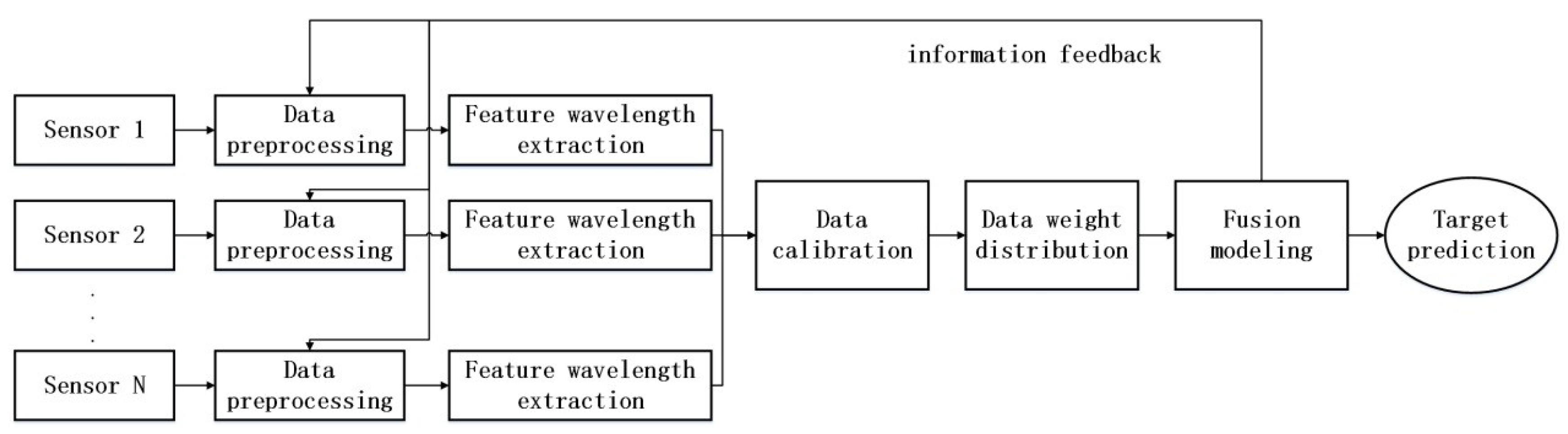 Applsci 10 06874 g007 Applsci 10 06874 g007
