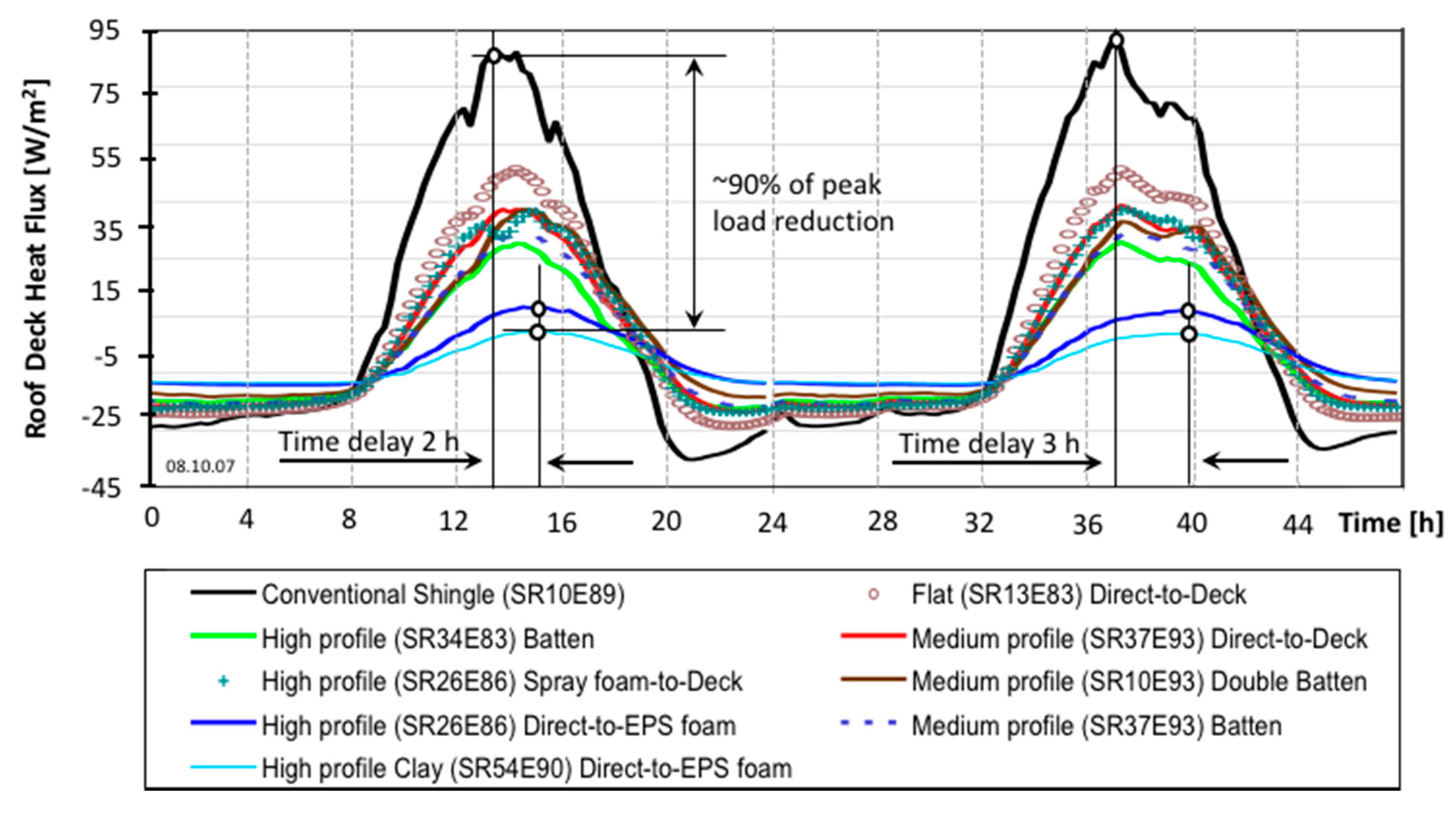 Applsci 10 06875 g015