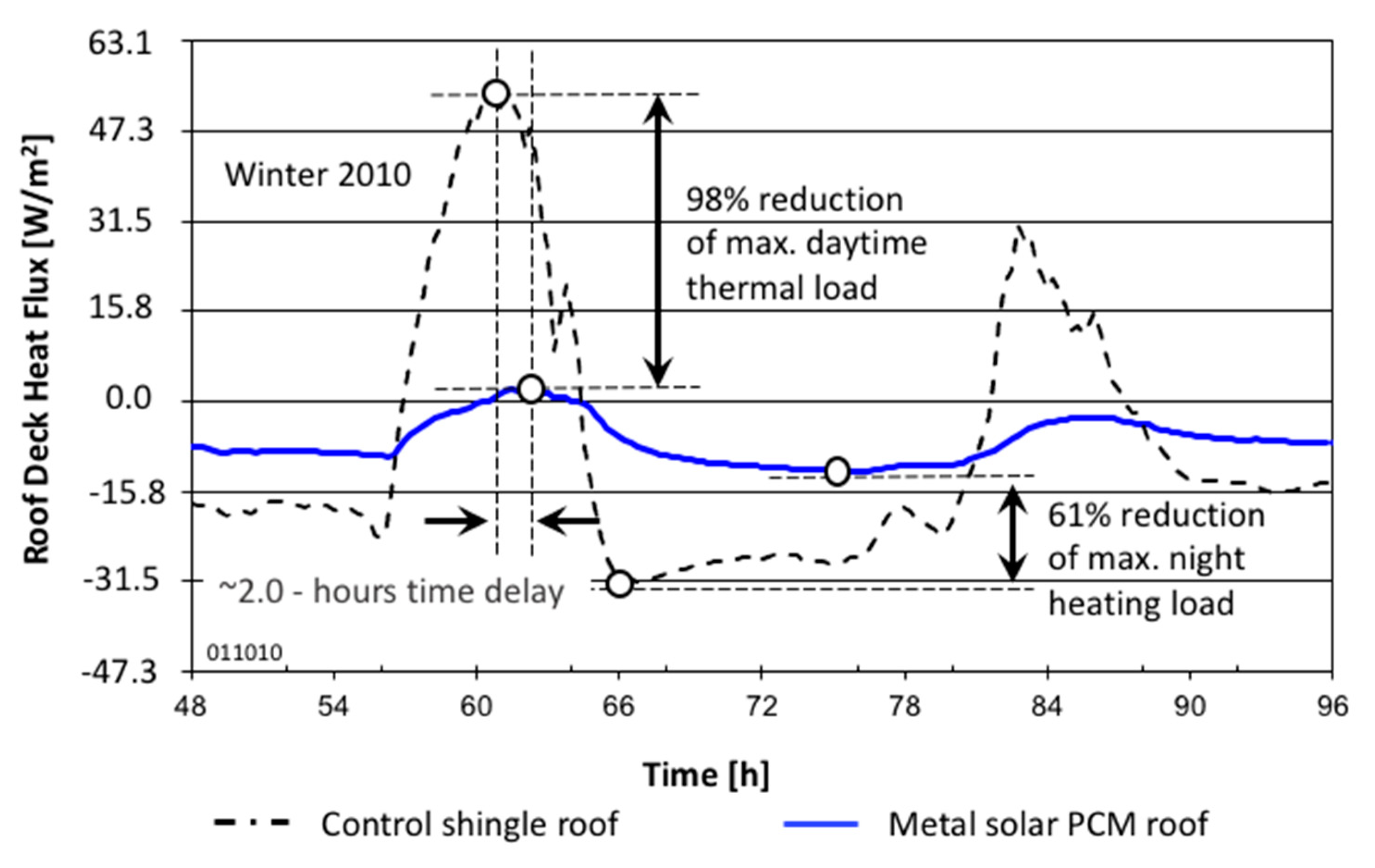 Applsci 10 06875 g018
