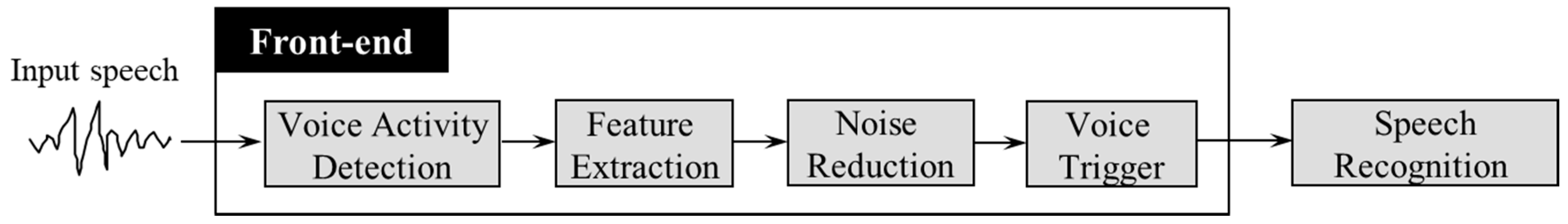 Applsci 10 06876 g004 Applsci 10 06876 g004