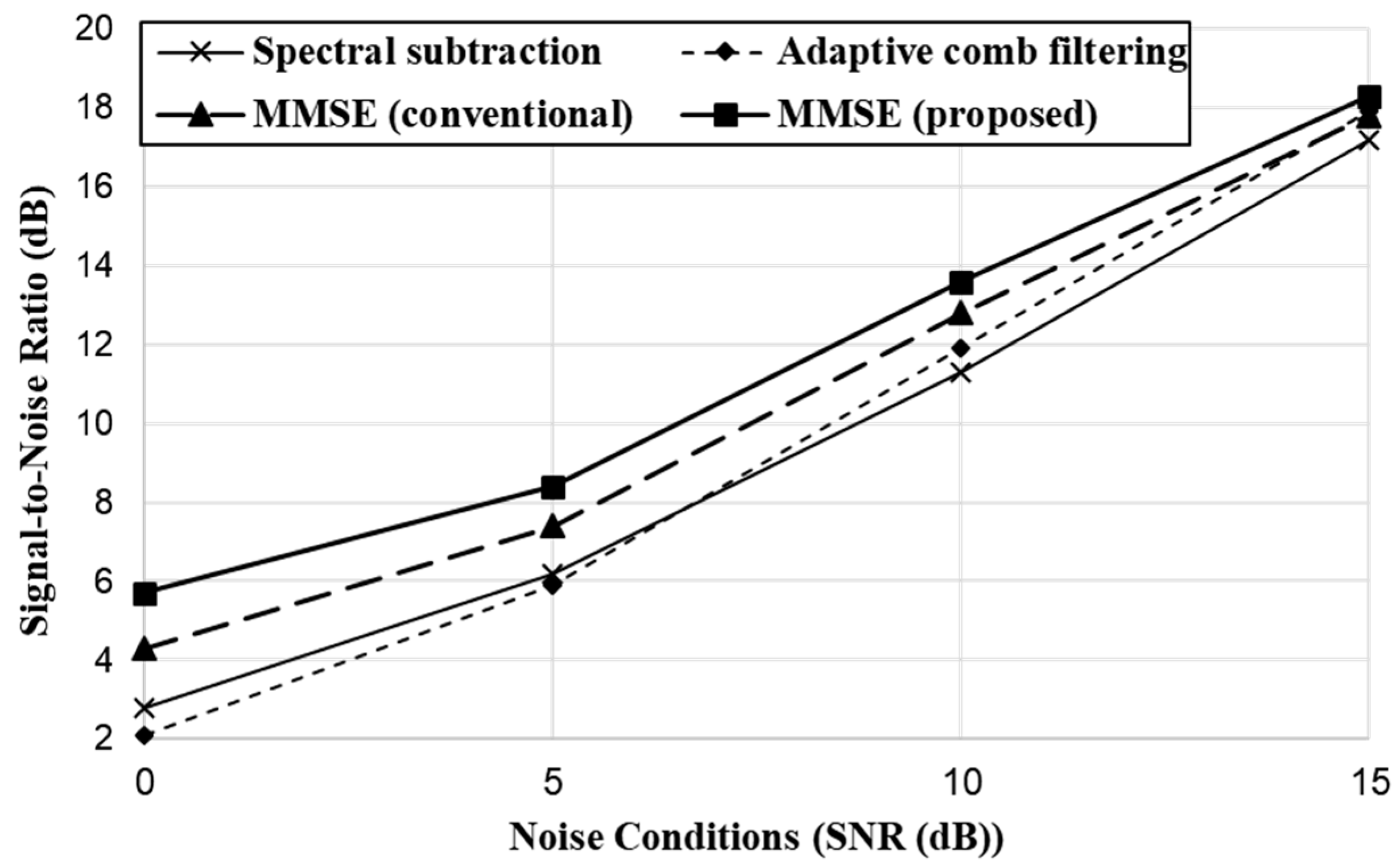 Applsci 10 06876 g011 Applsci 10 06876 g011