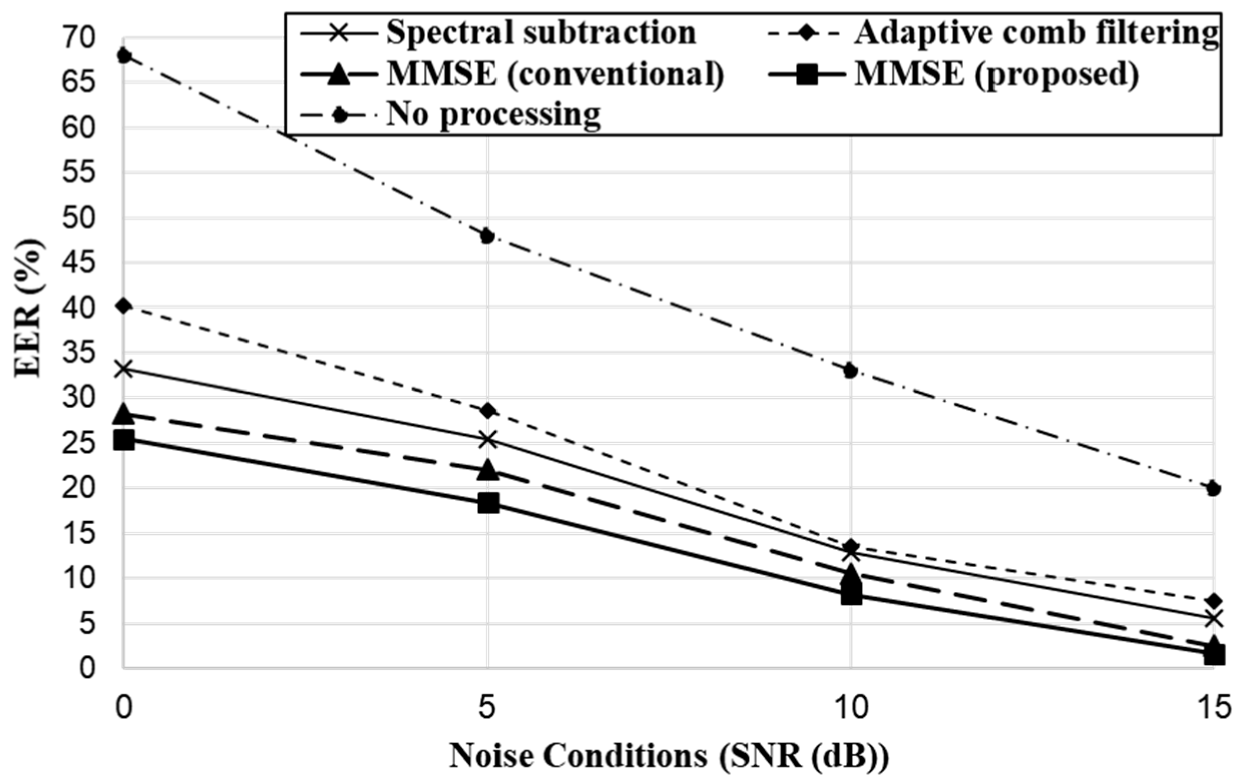 Applsci 10 06876 g012 Applsci 10 06876 g012
