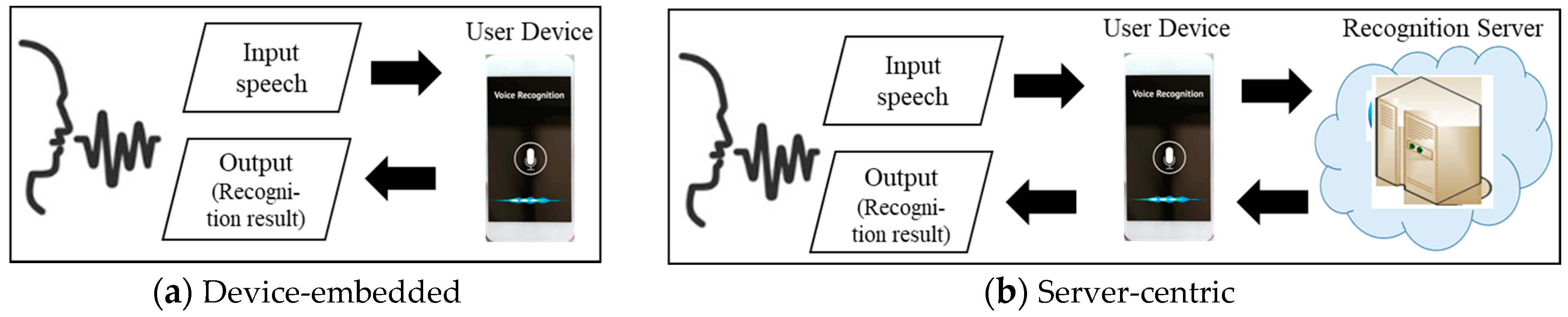 Applsci 10 06876 g0a1 Applsci 10 06876 g0a1