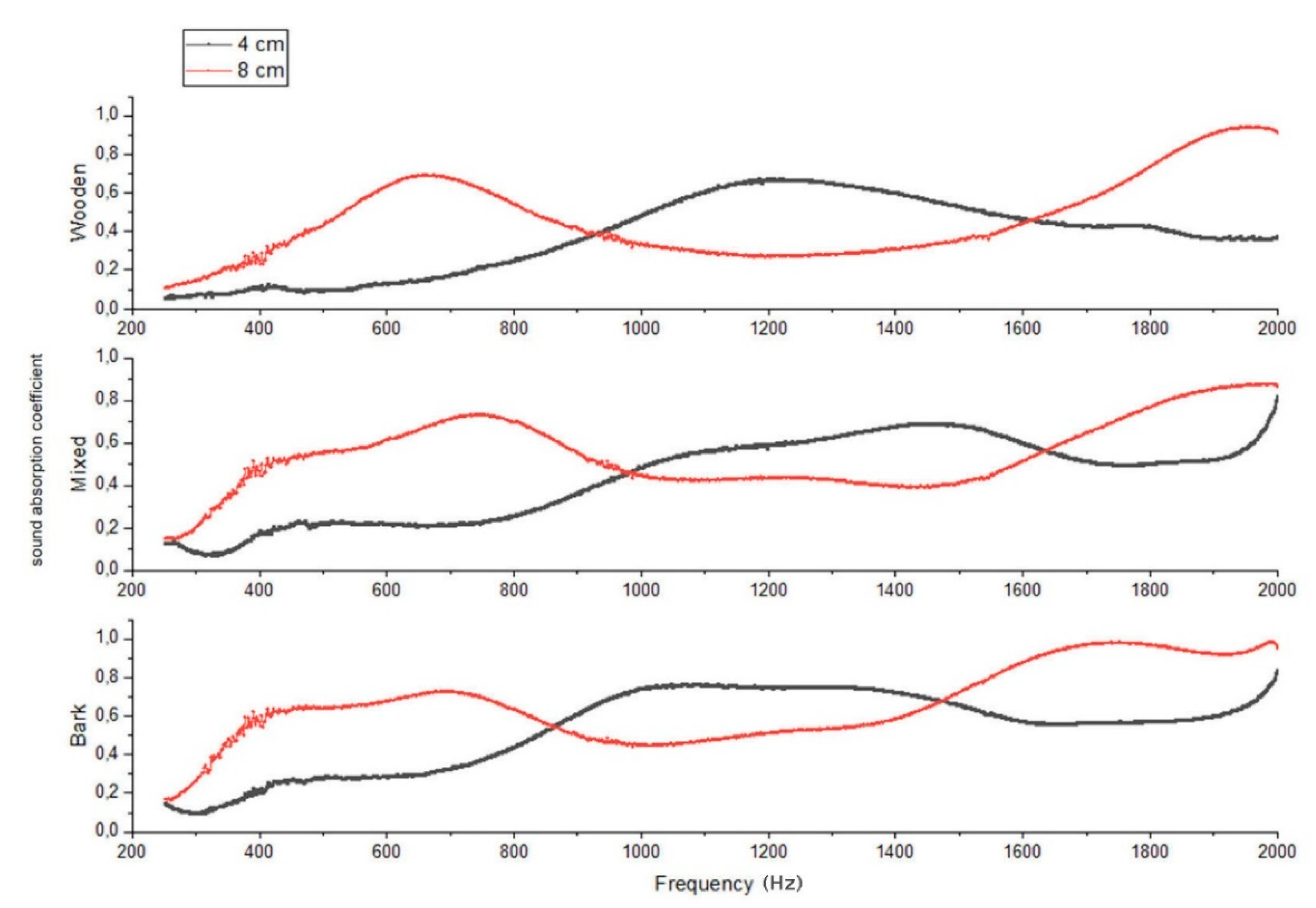 Applsci 10 06881 g006 Applsci 10 06881 g006