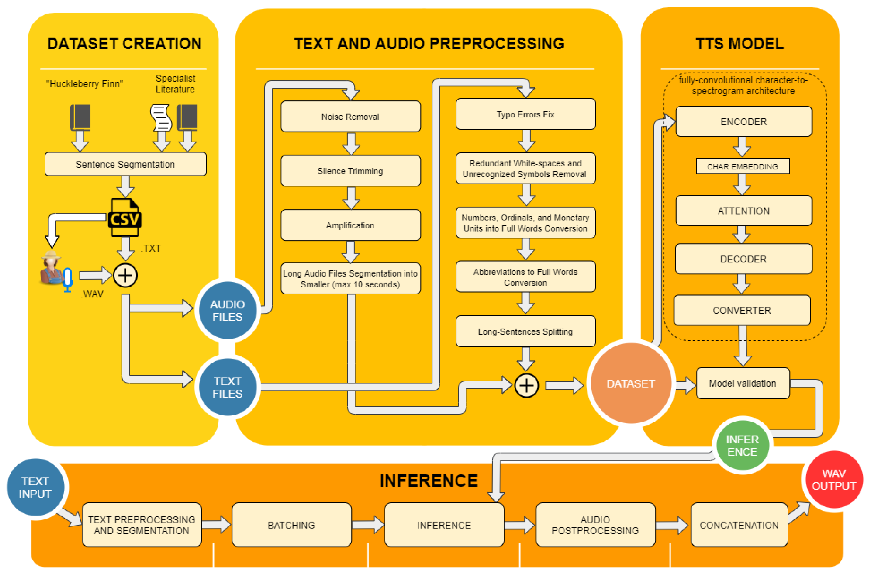 Applsci 10 06882 g002