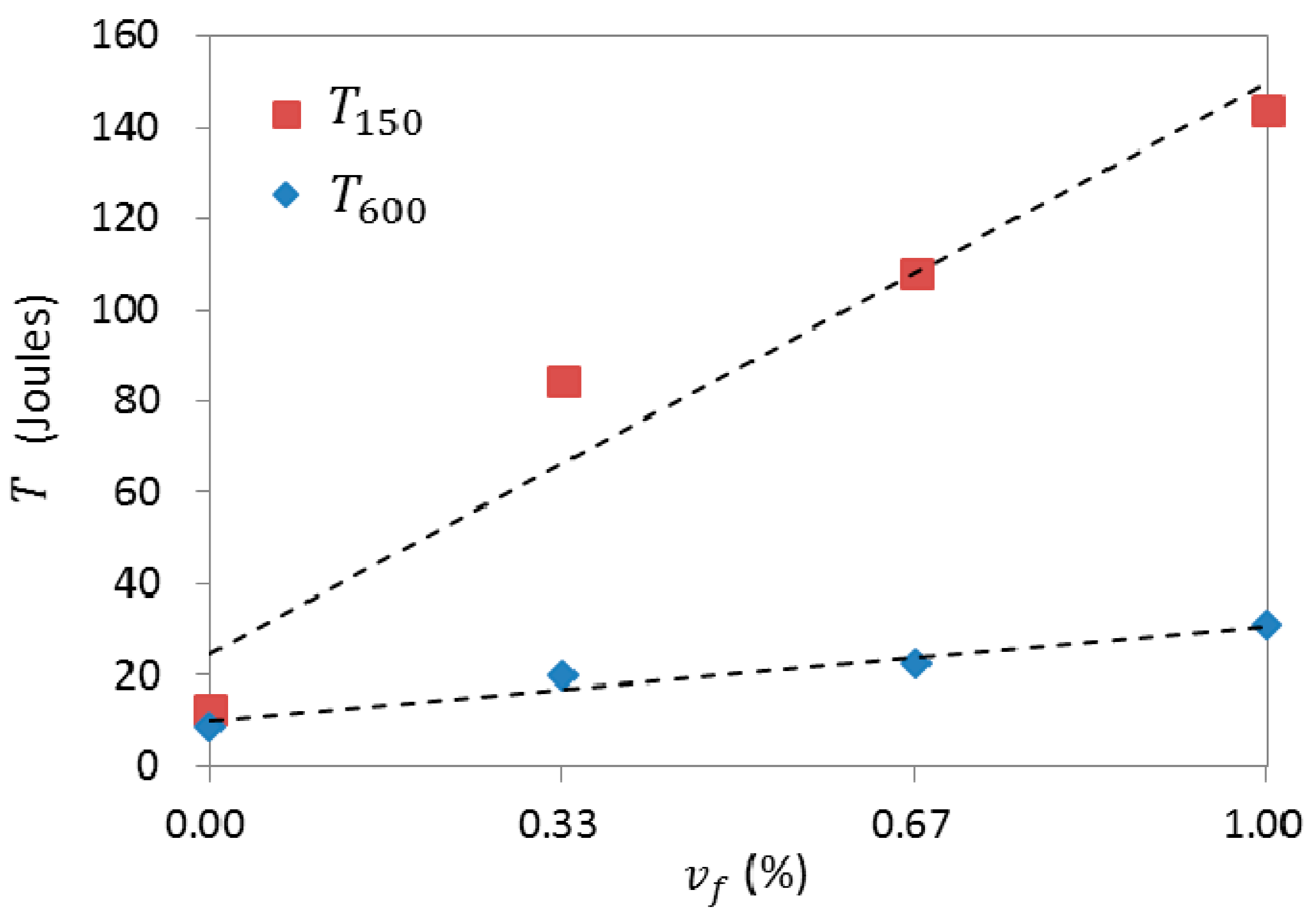 Applsci 10 06883 g006