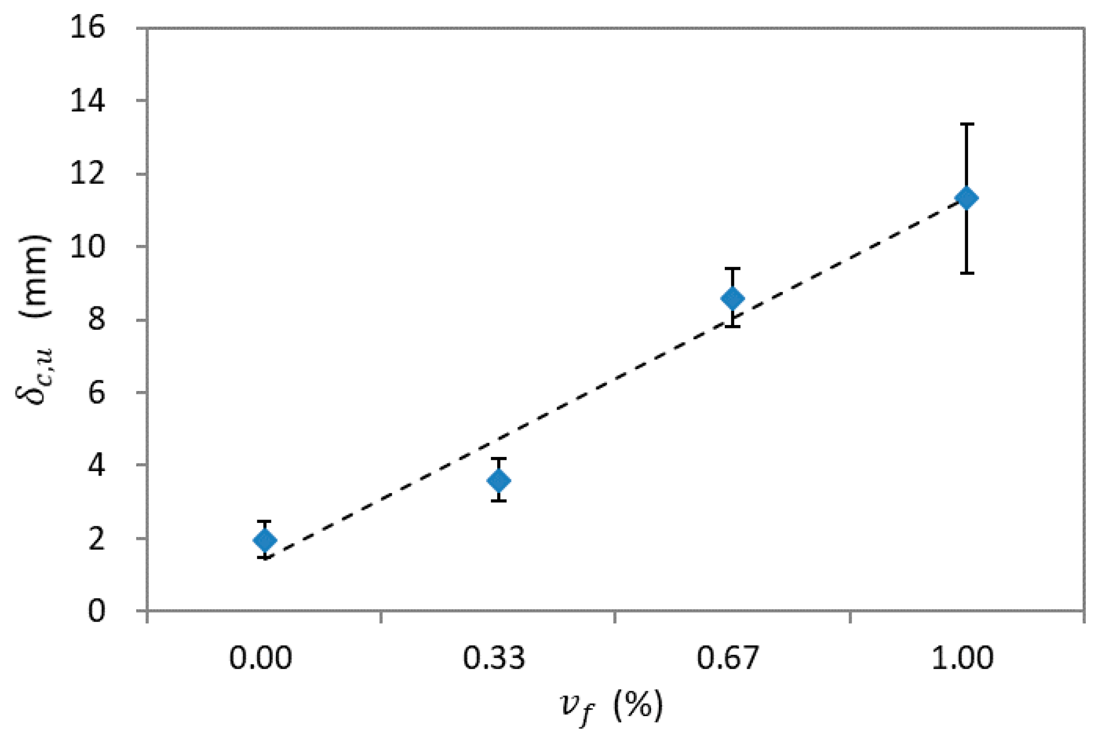 Applsci 10 06883 g010