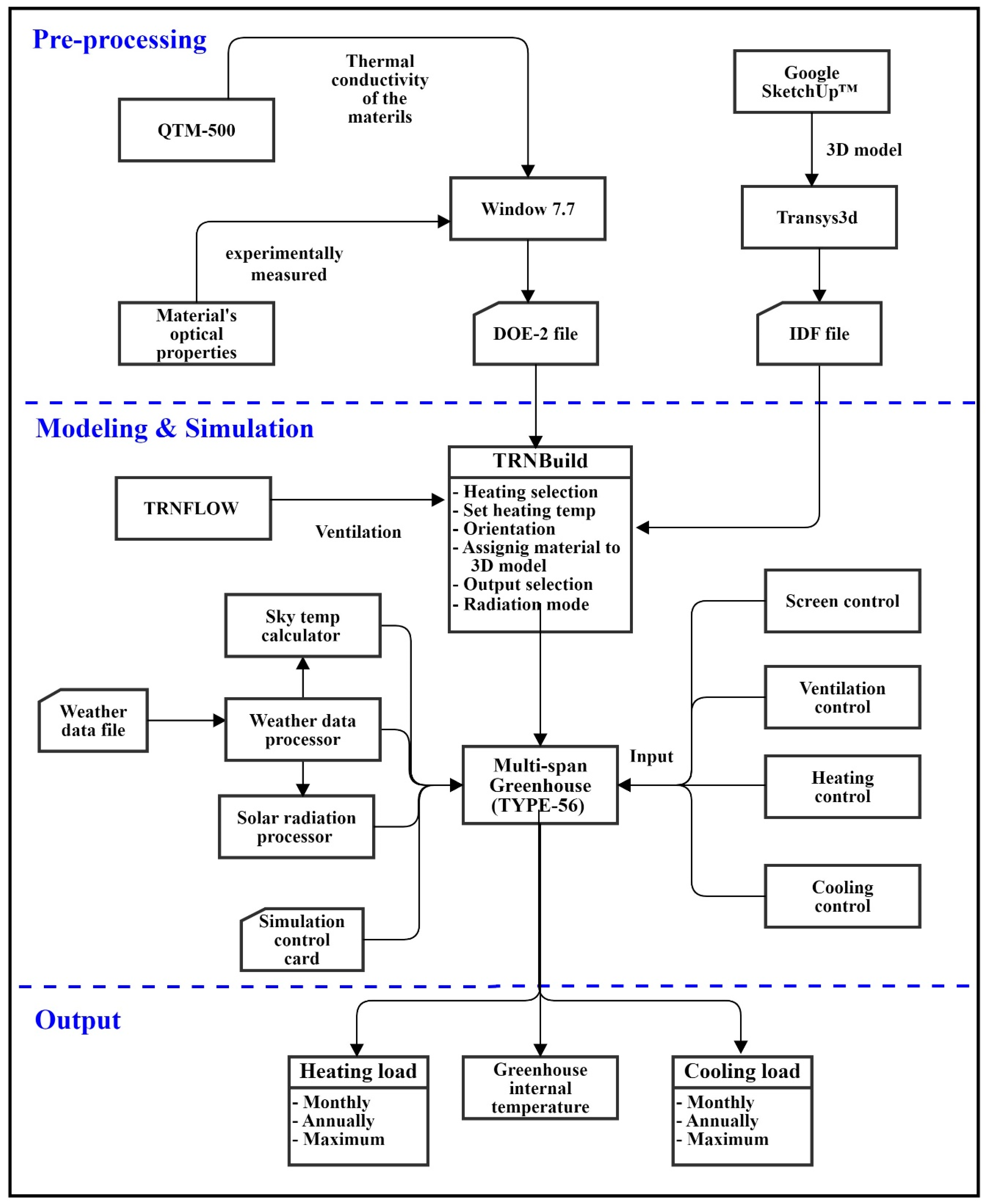 Applsci 10 06884 g004 Applsci 10 06884 g004